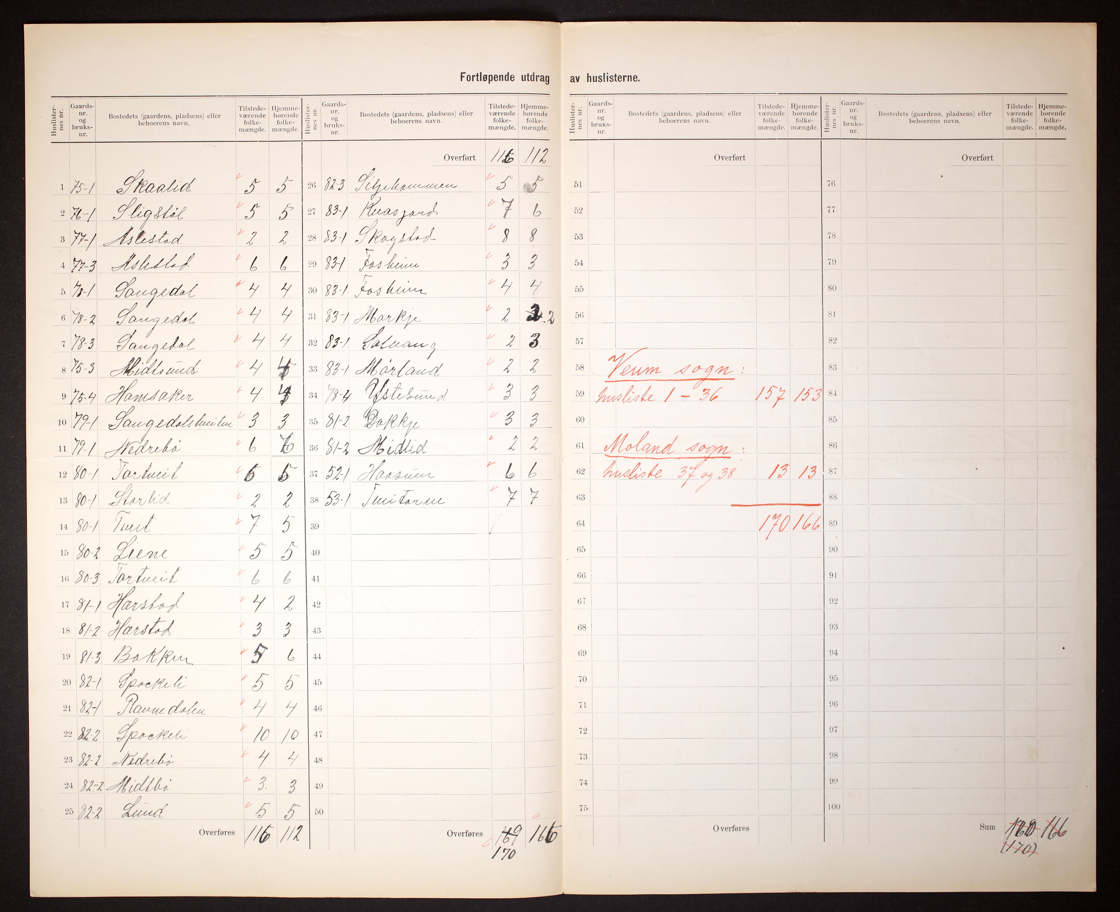 RA, 1910 census for Fyresdal, 1910, p. 11