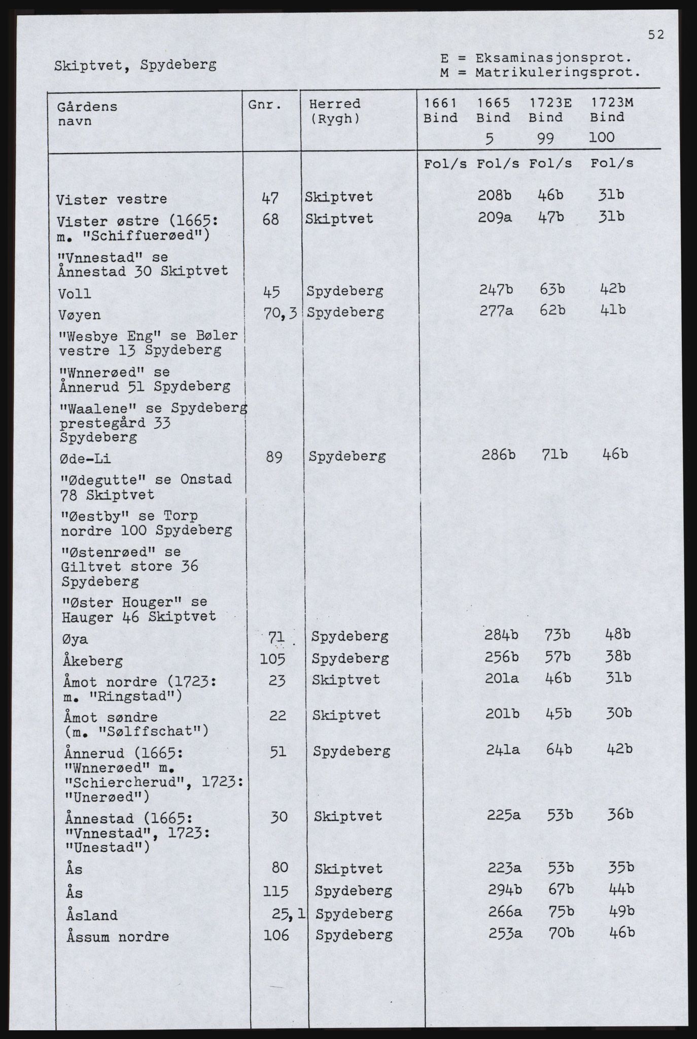 Rentekammeret inntil 1814, Realistisk ordnet avdeling, AV/RA-EA-4070, 1661-1723, p. 56