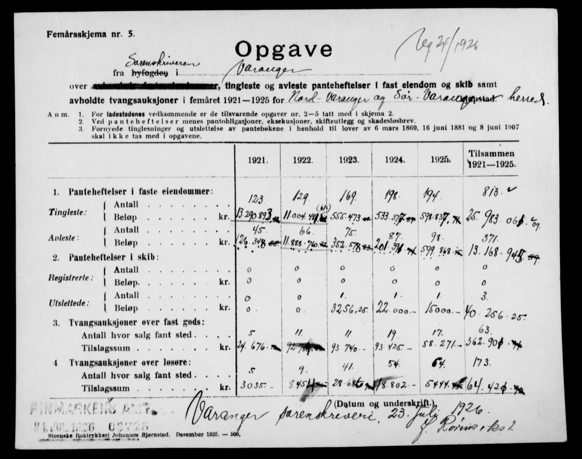 Statistisk sentralbyrå, Næringsøkonomiske emner, Generelt - Amtmennenes femårsberetninger, AV/RA-S-2233/F/Fa/L0134: --, 1921-1925, p. 57