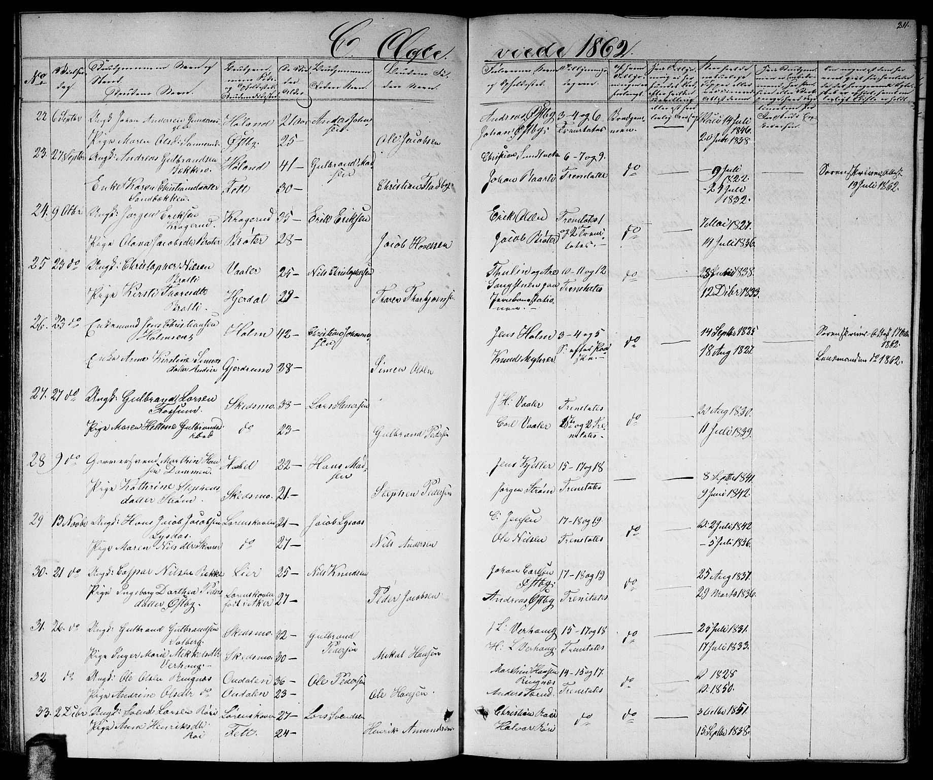 Skedsmo prestekontor Kirkebøker, SAO/A-10033a/G/Ga/L0002: Parish register (copy) no. I 2, 1855-1872, p. 211