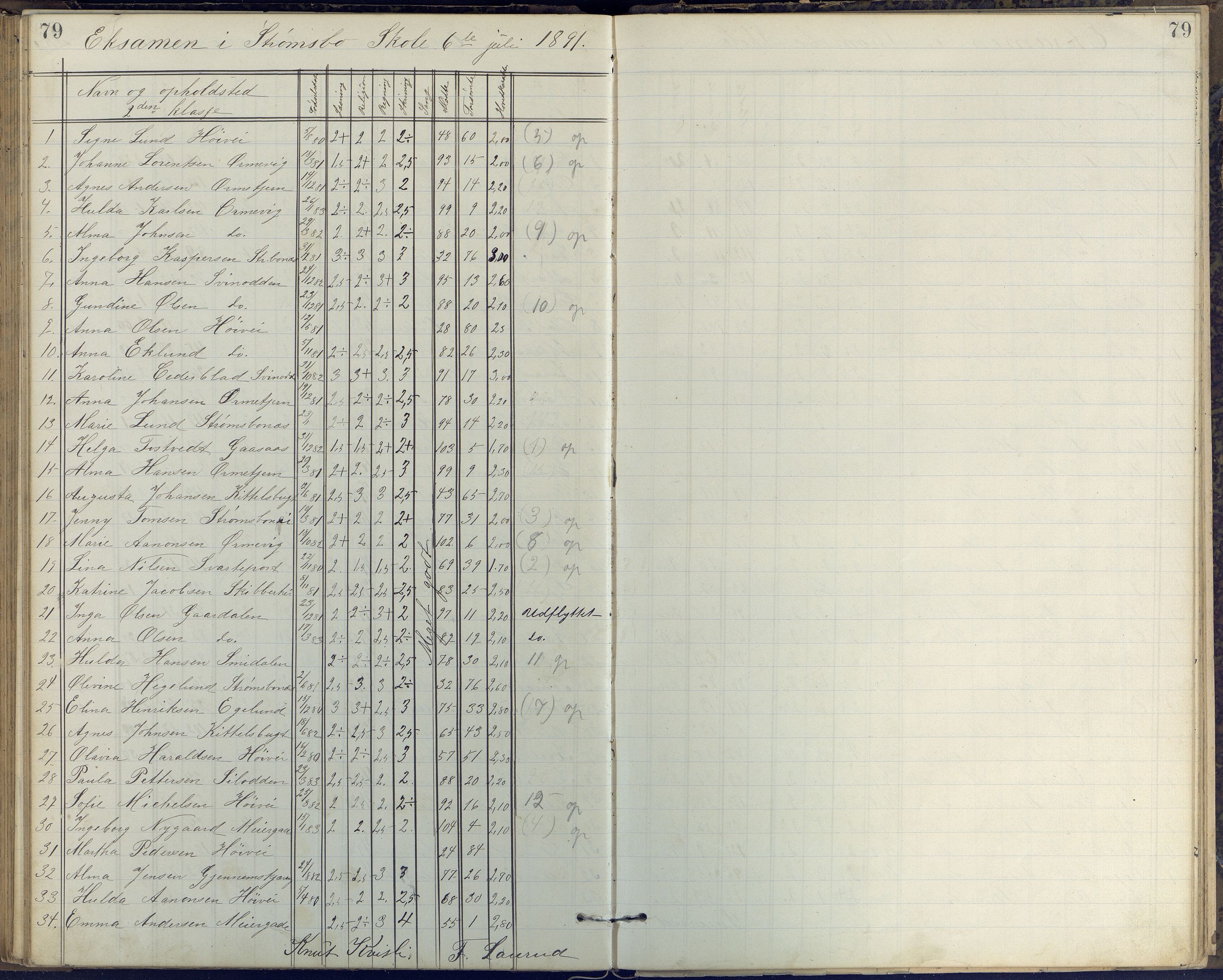 Arendal kommune, Katalog I, AAKS/KA0906-PK-I/07/L0408: Eksamensprotokoll Barbu, Torbjørnsbu og Strømsbu skoler, 1887-1894, p. 79