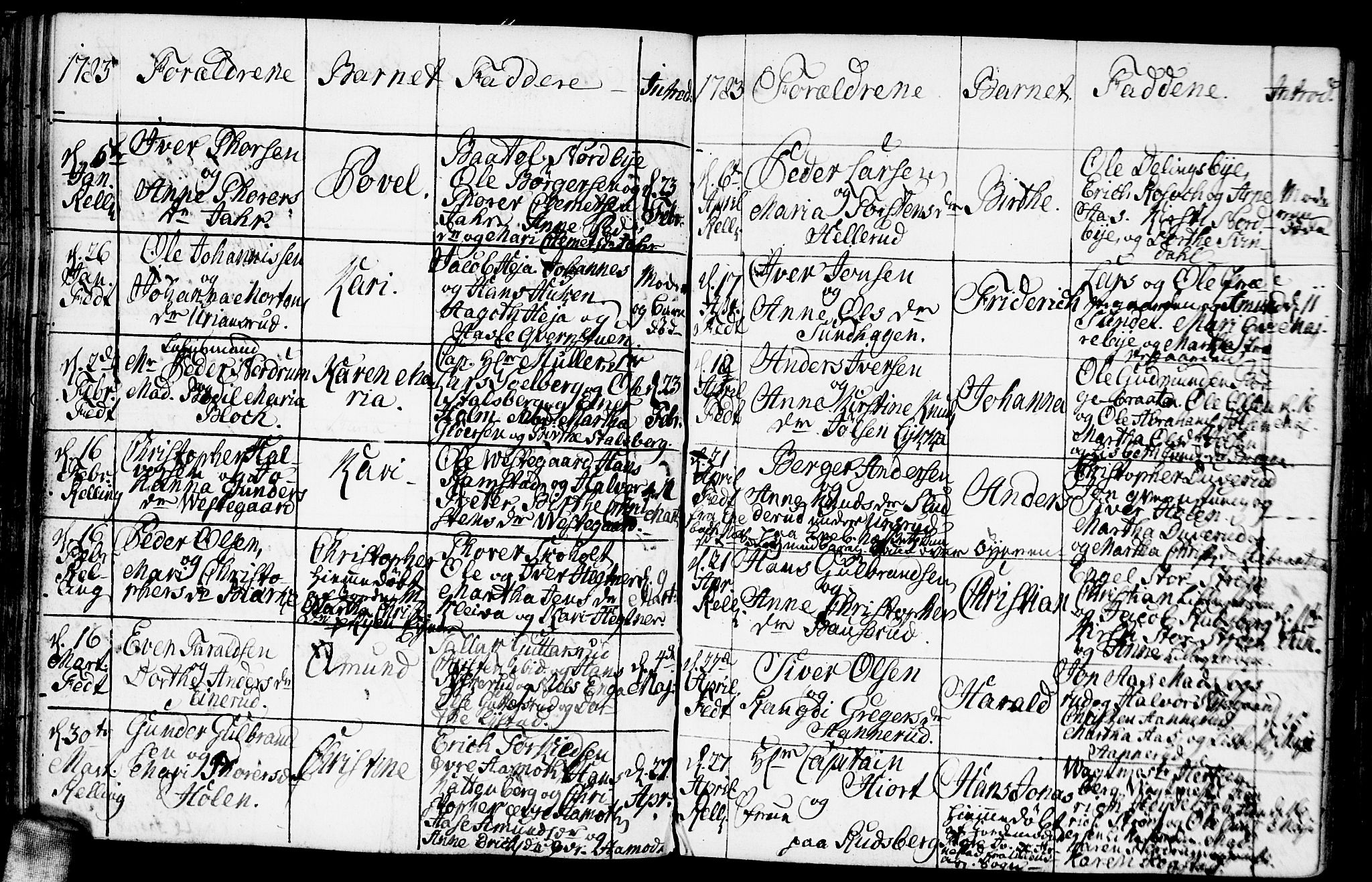 Fet prestekontor Kirkebøker, AV/SAO-A-10370a/F/Fa/L0005: Parish register (official) no. I 5, 1772-1796