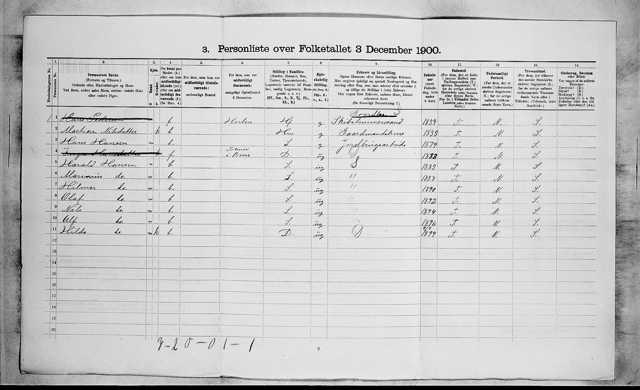 RA, 1900 census for Borre, 1900, p. 422