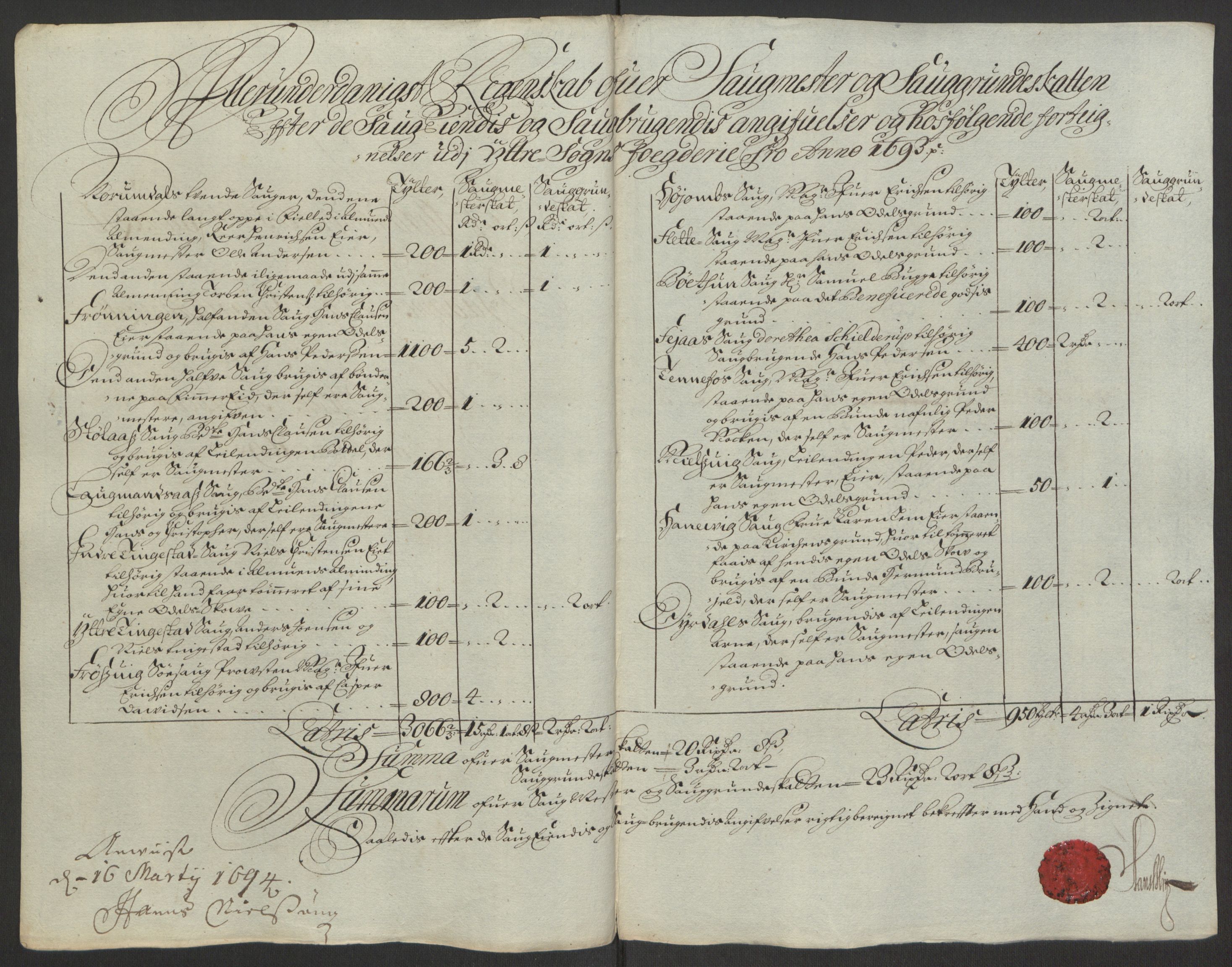 Rentekammeret inntil 1814, Reviderte regnskaper, Fogderegnskap, RA/EA-4092/R52/L3307: Fogderegnskap Sogn, 1693-1694, p. 215