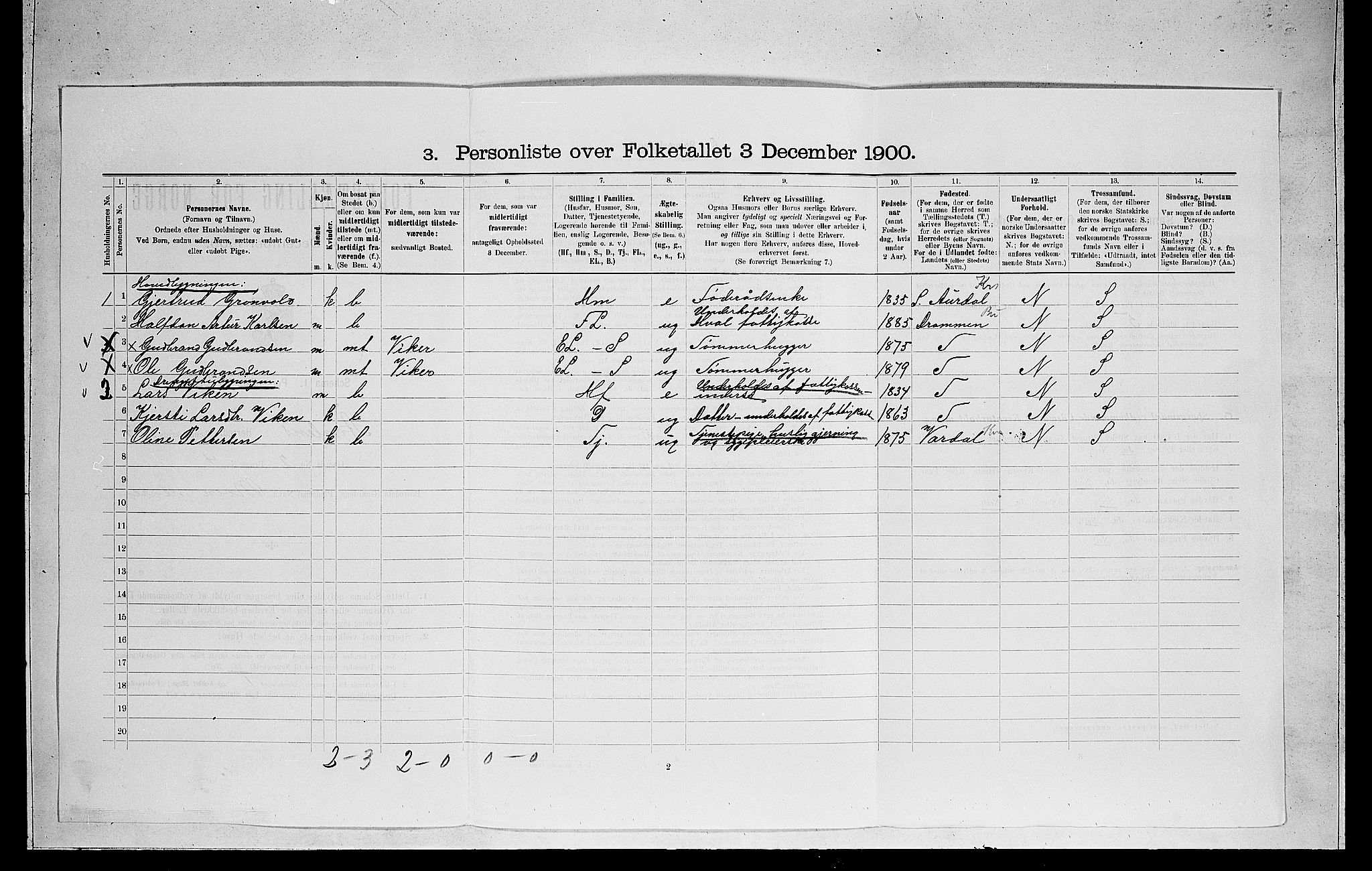 RA, 1900 census for Ådal, 1900, p. 236