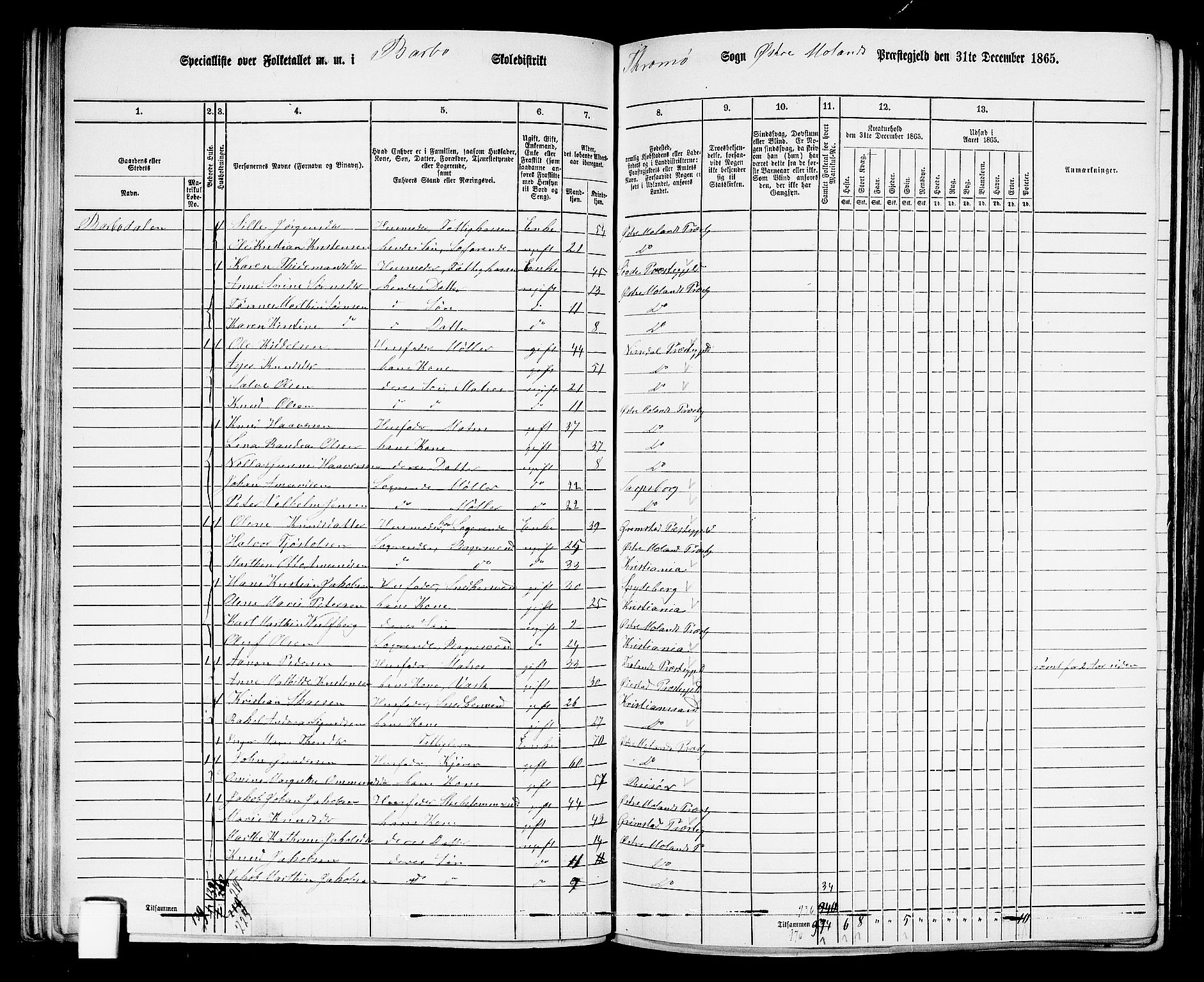 RA, 1865 census for Austre Moland, 1865, p. 92