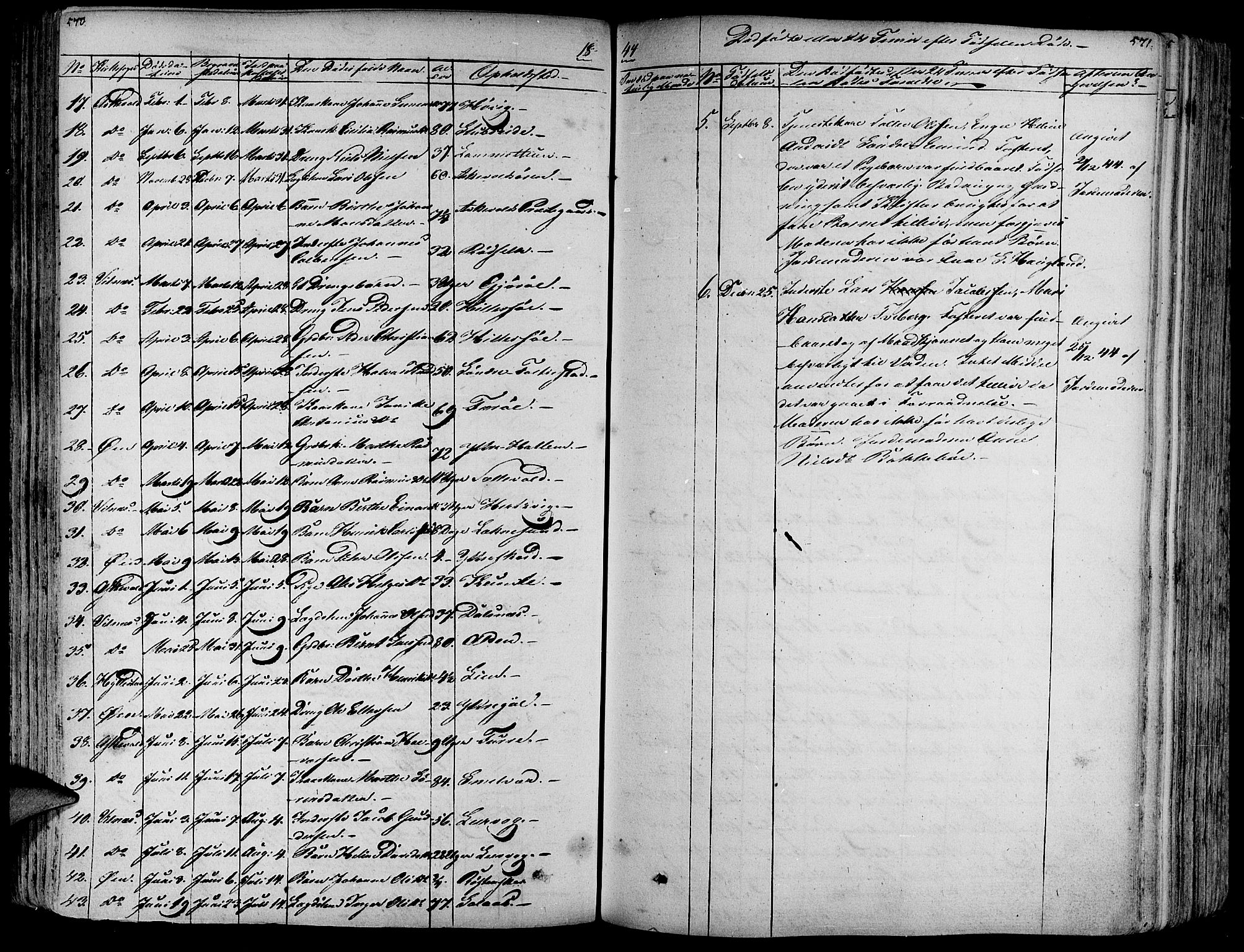 Askvoll sokneprestembete, AV/SAB-A-79501/H/Haa/Haaa/L0010: Parish register (official) no. A 10, 1821-1844, p. 570-571