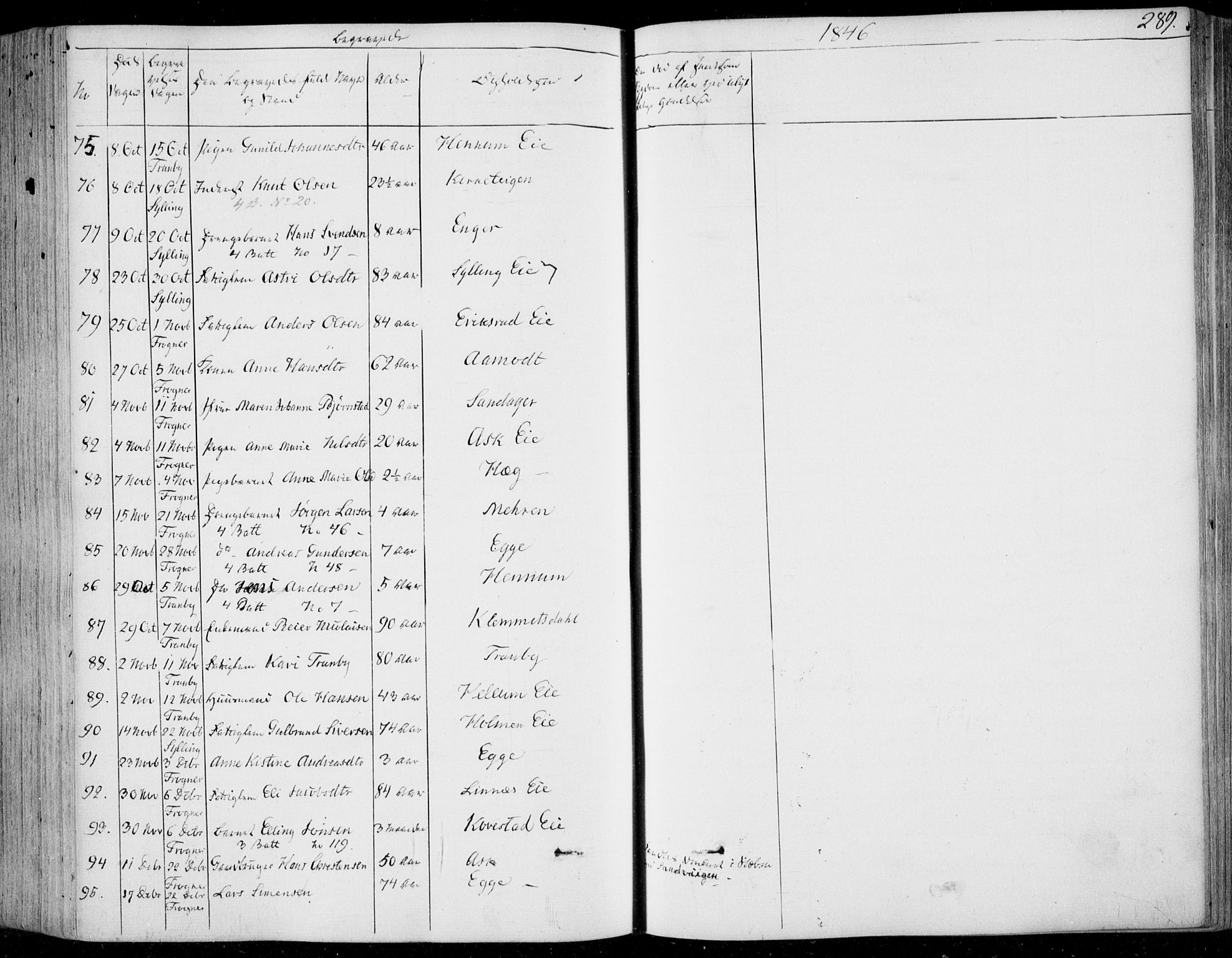 Lier kirkebøker, AV/SAKO-A-230/F/Fa/L0011: Parish register (official) no. I 11, 1843-1854, p. 289