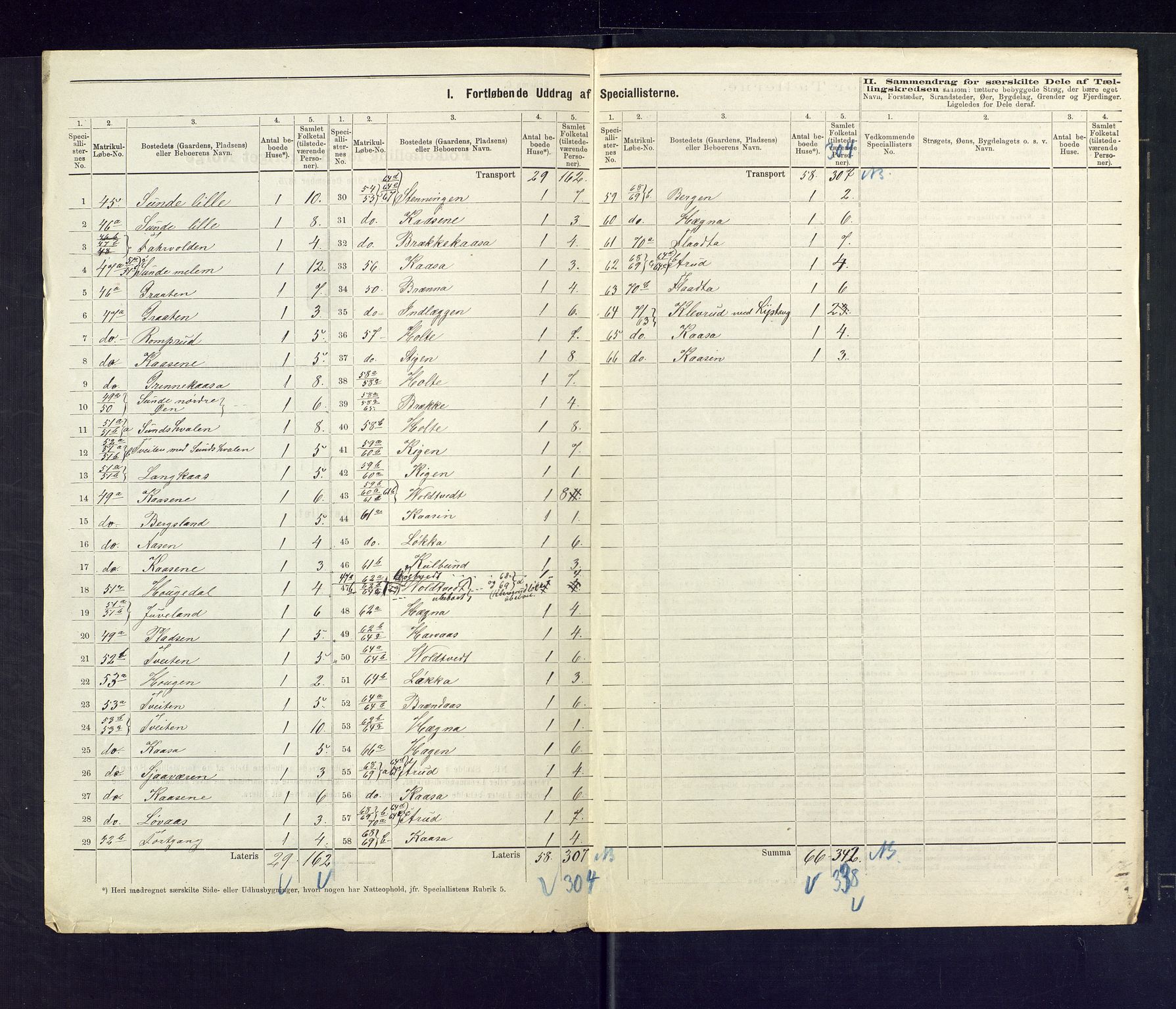 SAKO, 1875 census for 0822P Sauherad, 1875, p. 11