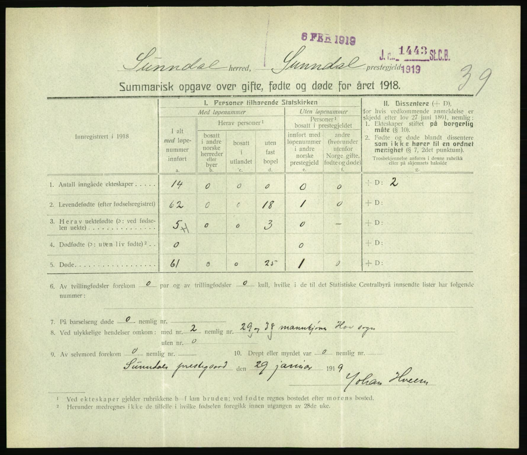 Statistisk sentralbyrå, Sosiodemografiske emner, Befolkning, AV/RA-S-2228/D/Df/Dfb/Dfbh/L0059: Summariske oppgaver over gifte, fødte og døde for hele landet., 1918, p. 1215