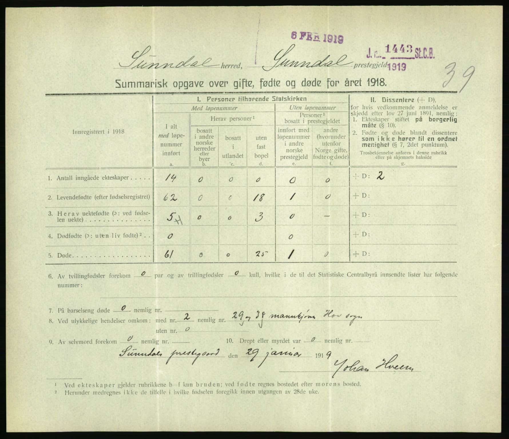 Statistisk sentralbyrå, Sosiodemografiske emner, Befolkning, RA/S-2228/D/Df/Dfb/Dfbh/L0059: Summariske oppgaver over gifte, fødte og døde for hele landet., 1918, p. 1215