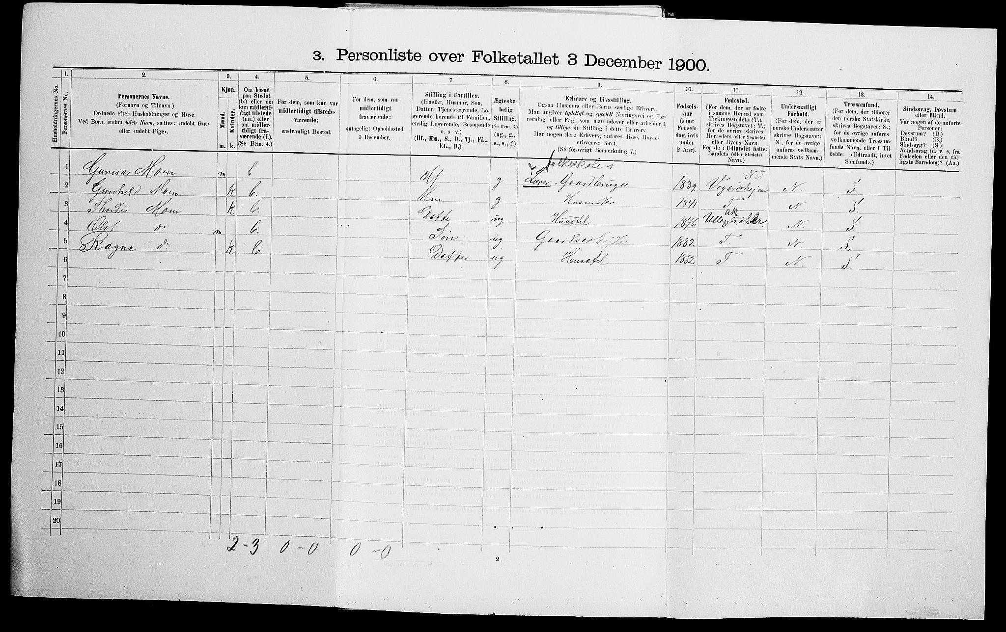 SAK, 1900 census for Holt, 1900, p. 1330