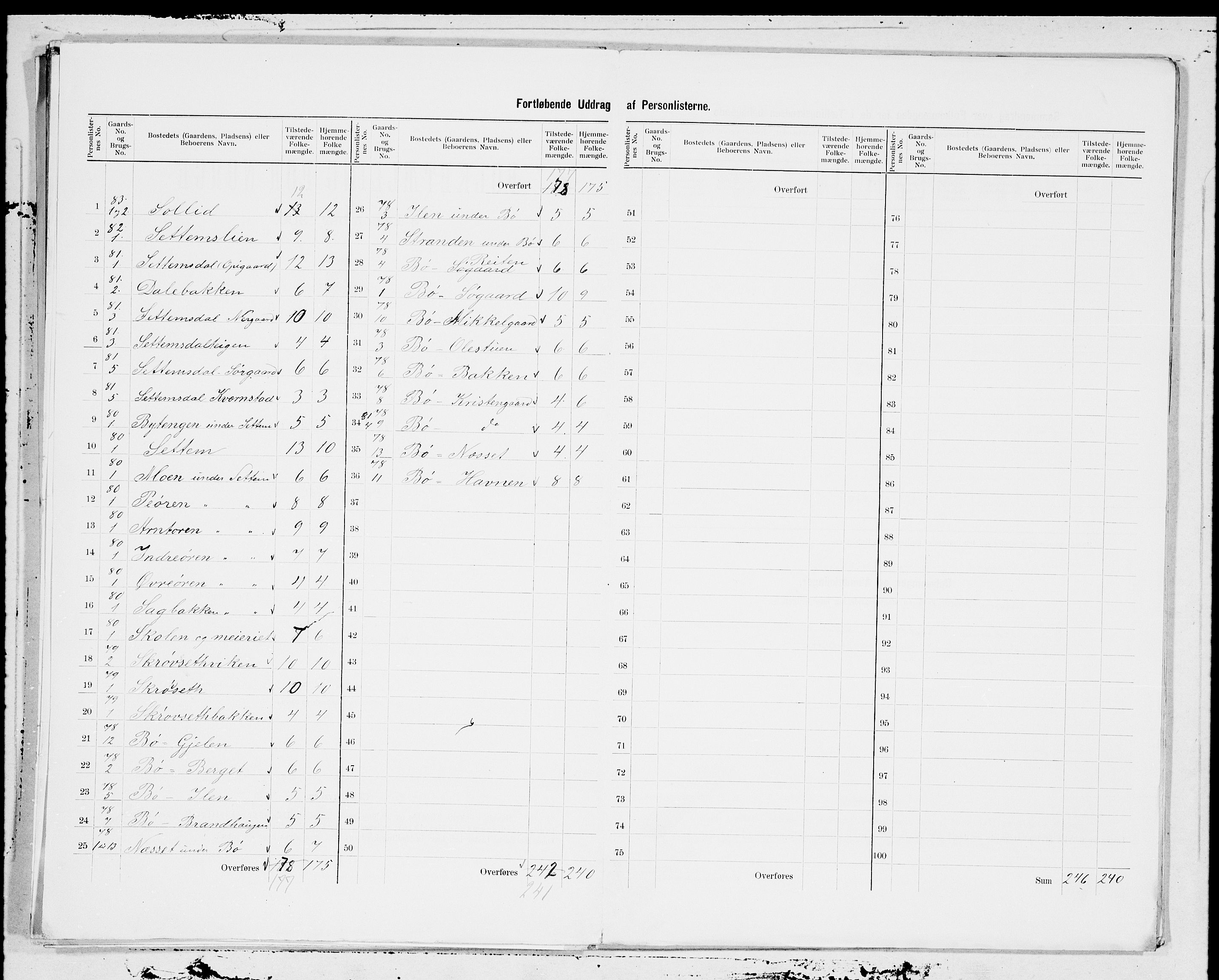 SAT, 1900 census for Åsskard, 1900, p. 3