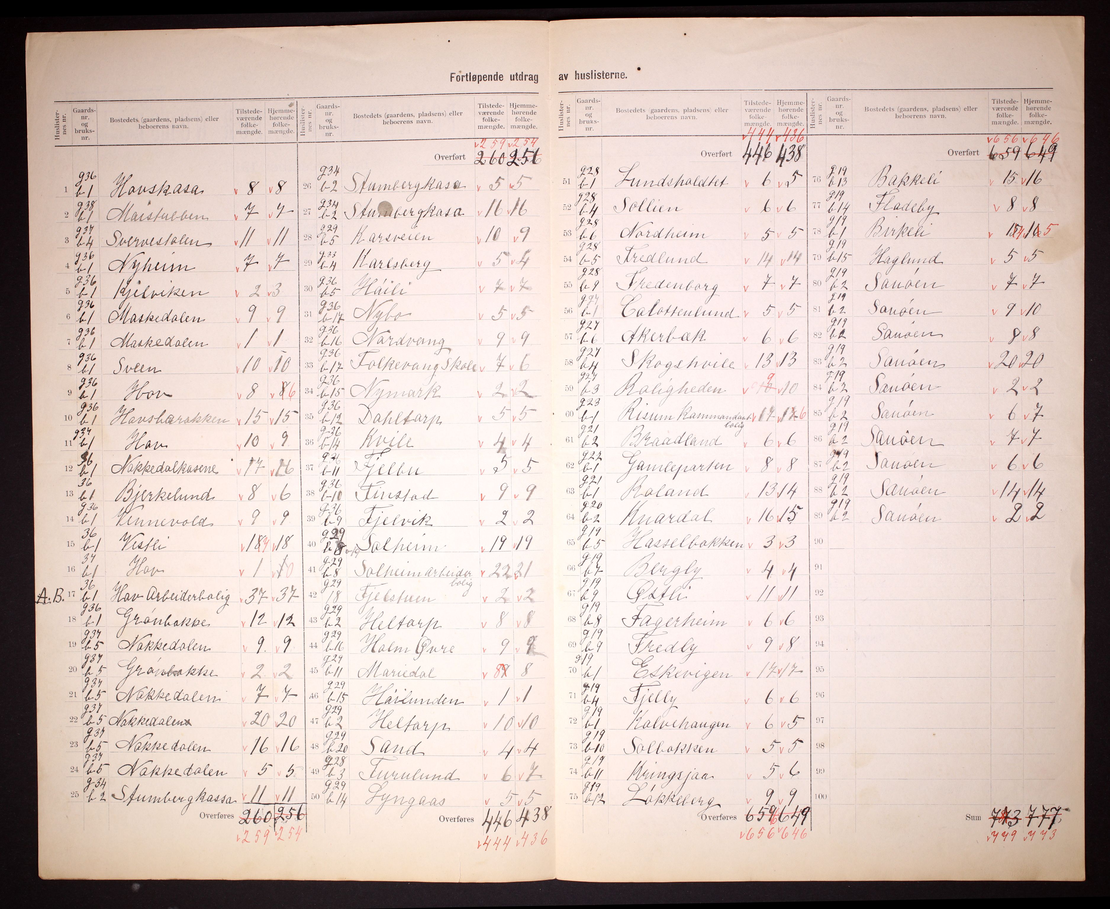 RA, 1910 census for Idd, 1910, p. 8