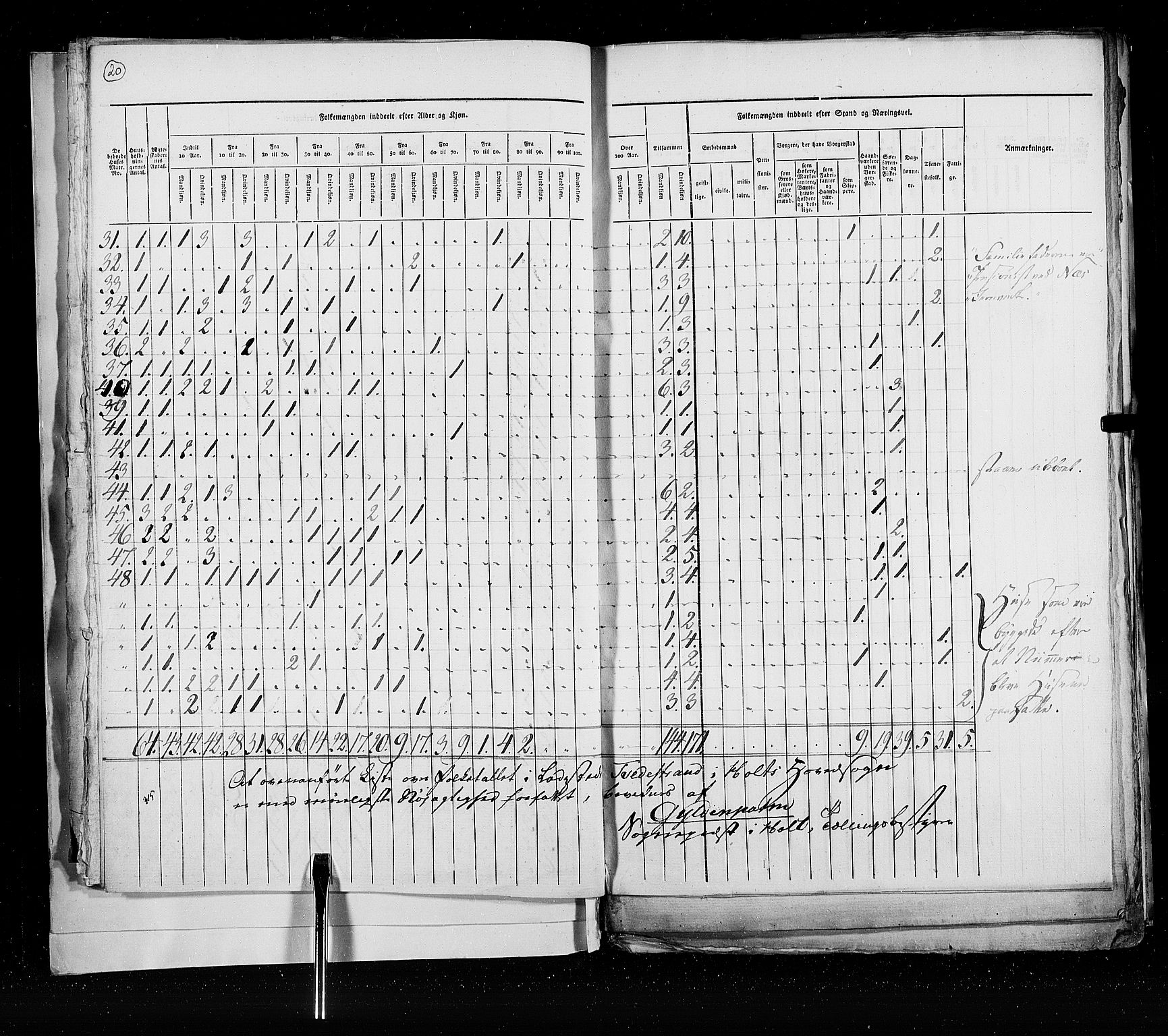 RA, Census 1825, vol. 21: Risør-Vardø, 1825, p. 20