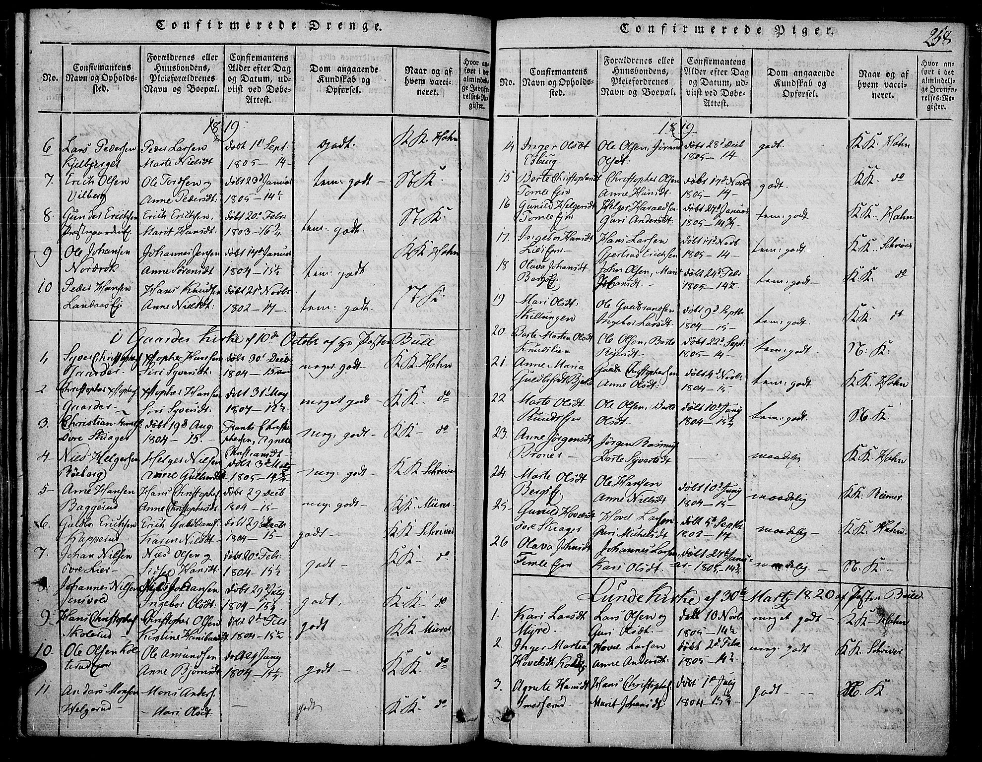 Land prestekontor, SAH/PREST-120/H/Ha/Haa/L0007: Parish register (official) no. 7, 1814-1830, p. 258