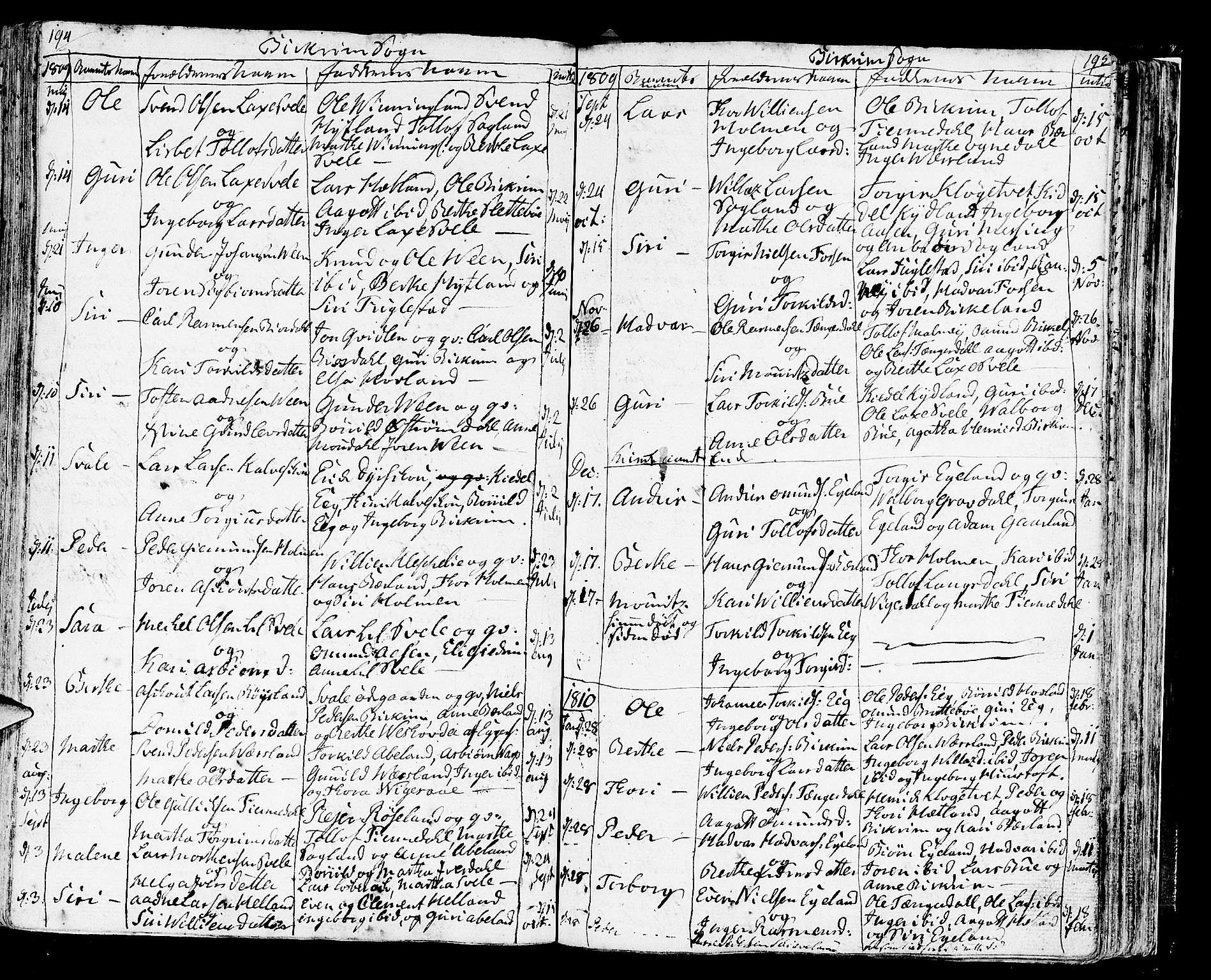 Helleland sokneprestkontor, SAST/A-101810: Parish register (official) no. A 3 /2, 1791-1817, p. 194-195