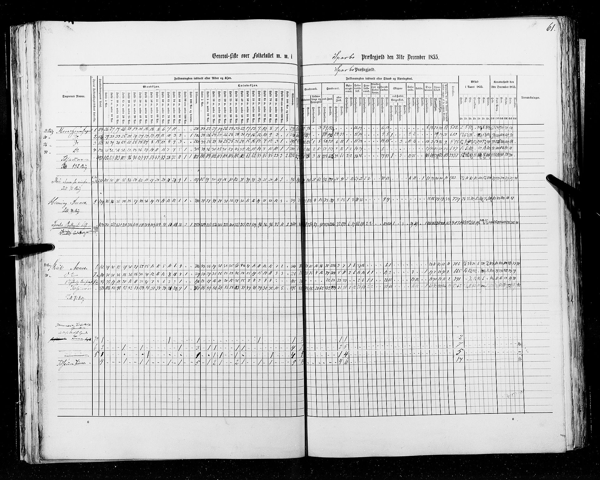 RA, Census 1855, vol. 6A: Nordre Trondhjem amt og Nordland amt, 1855, p. 61