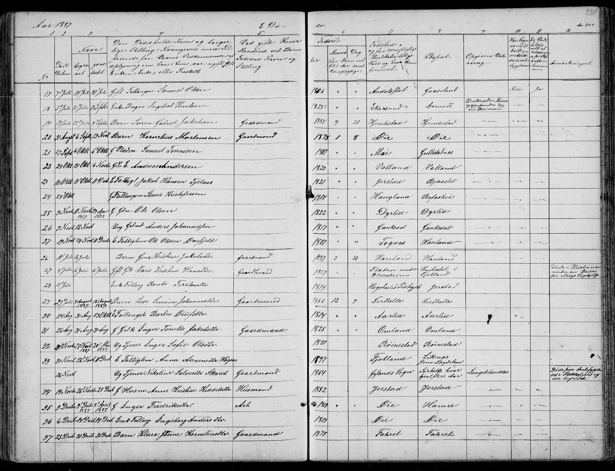 Kvinesdal sokneprestkontor, AV/SAK-1111-0026/F/Fb/Fbb/L0002: Parish register (copy) no. B 2, 1873-1897, p. 230