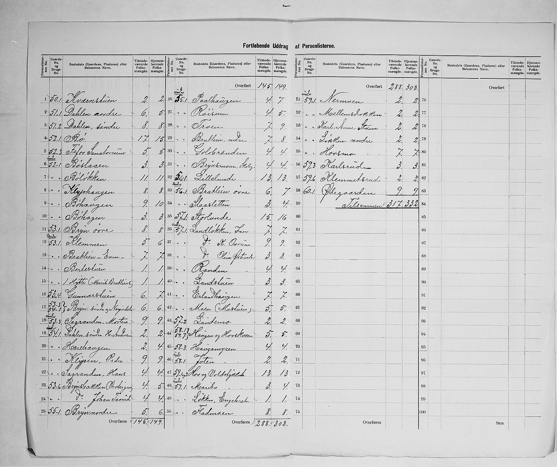 SAH, 1900 census for Nord-Fron, 1900, p. 26