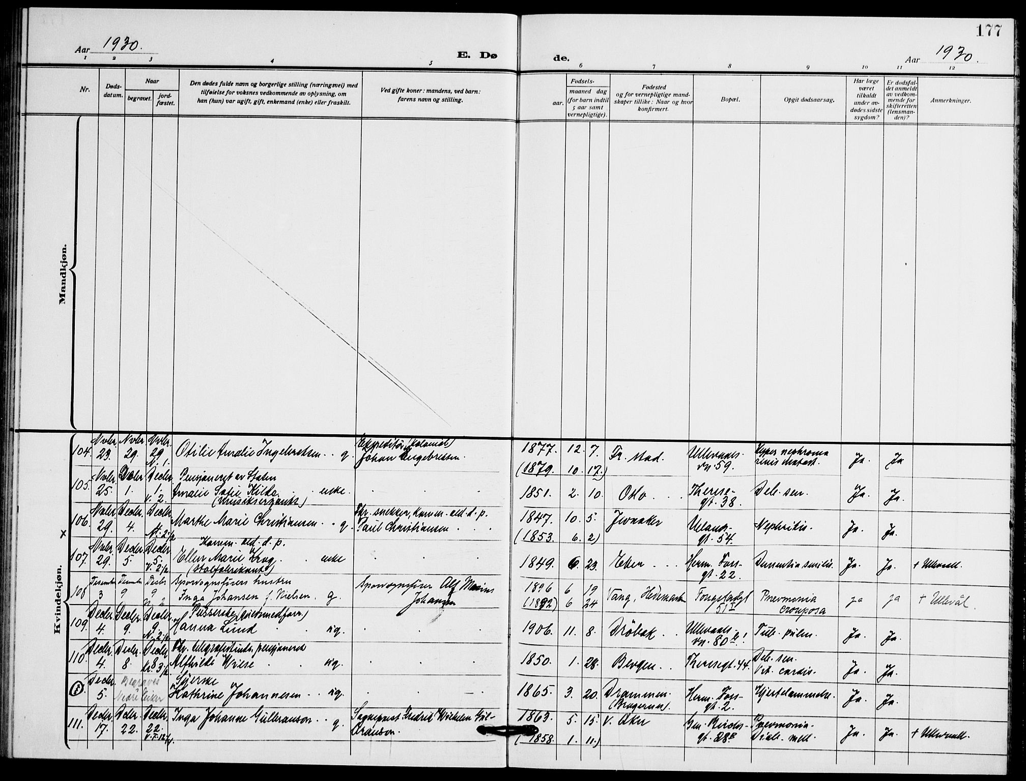 Gamle Aker prestekontor Kirkebøker, AV/SAO-A-10617a/F/L0016: Parish register (official) no. 16, 1919-1931, p. 177