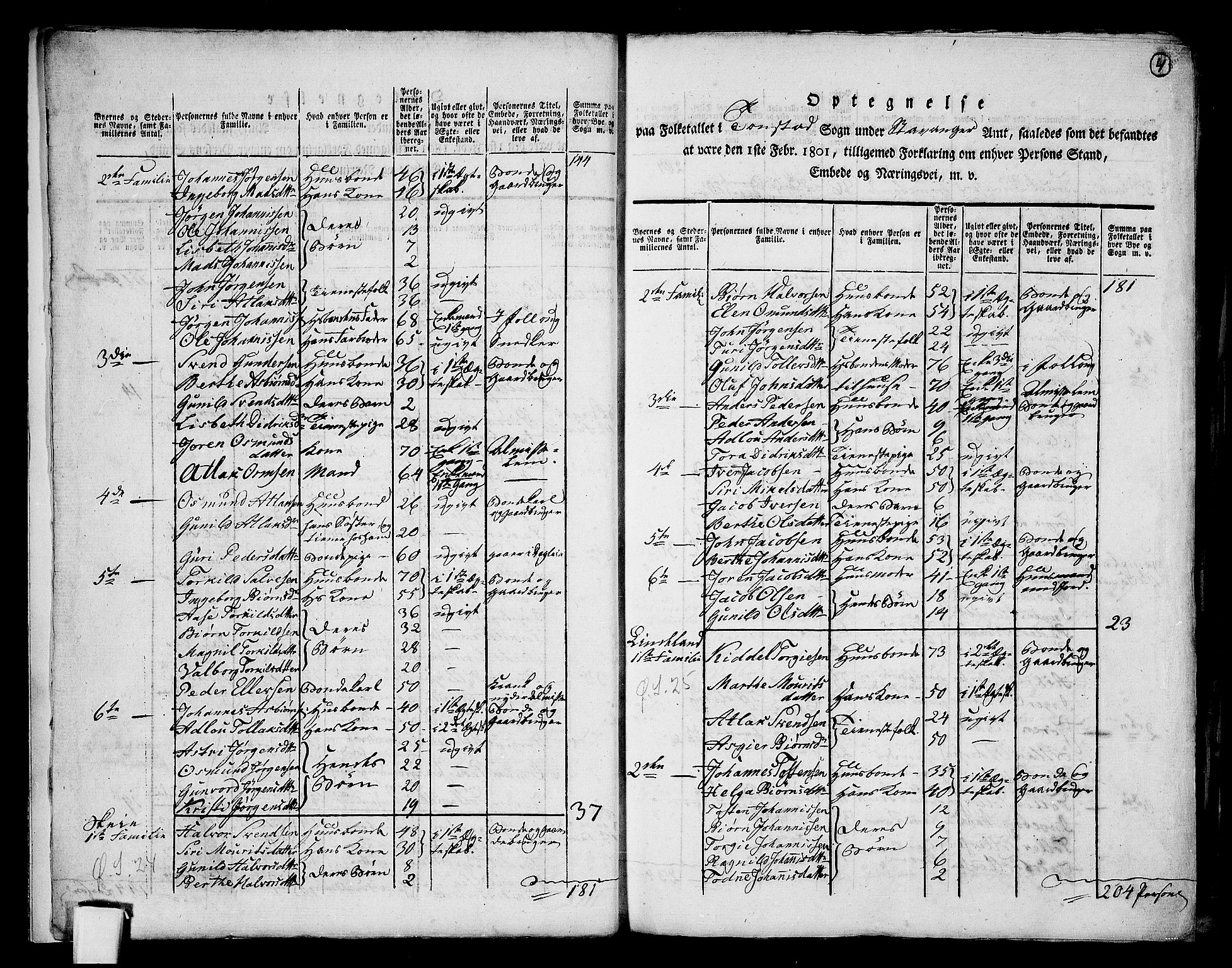 RA, 1801 census for 1045P Bakke, 1801, p. 3b-4a