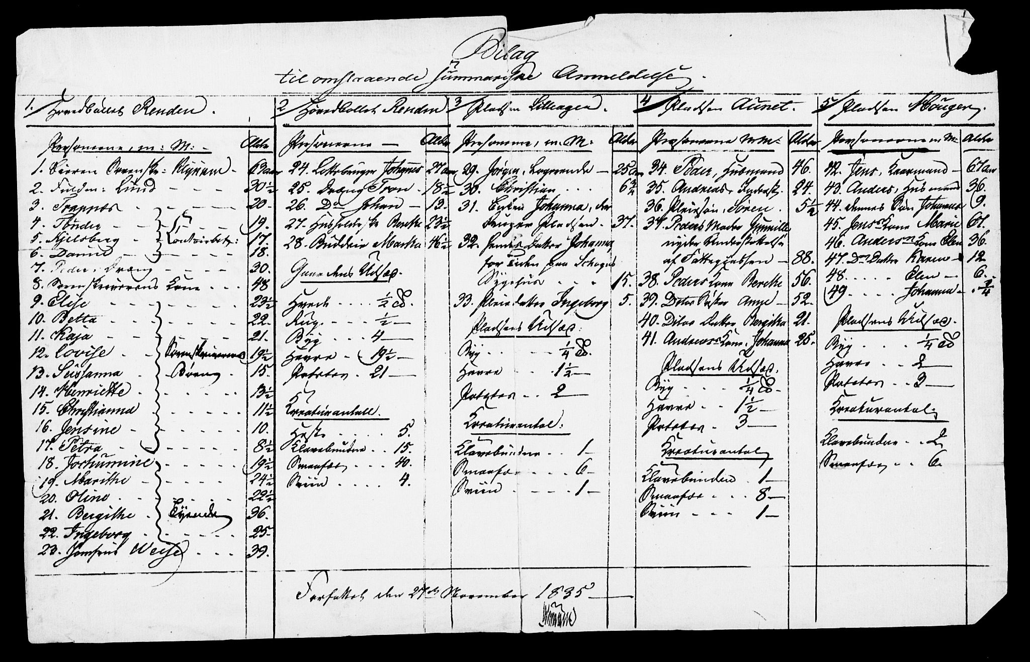 , Census 1835 for Skogn, 1835, p. 7