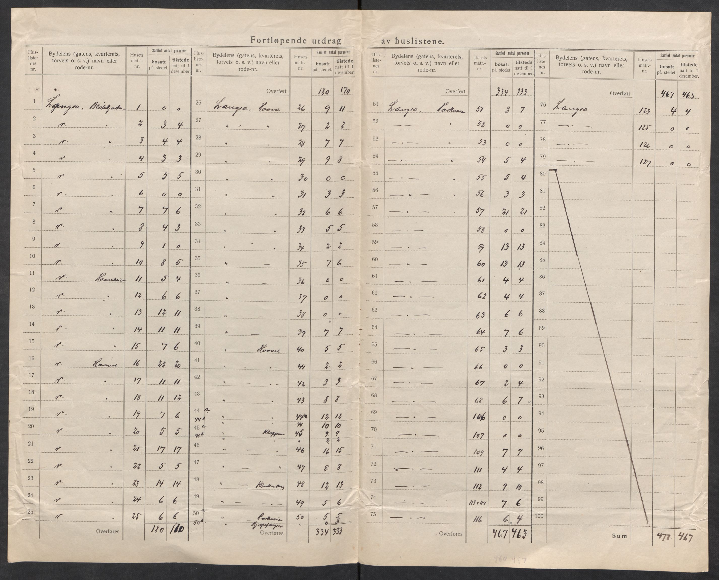 SAK, 1920 census for Arendal, 1920, p. 51
