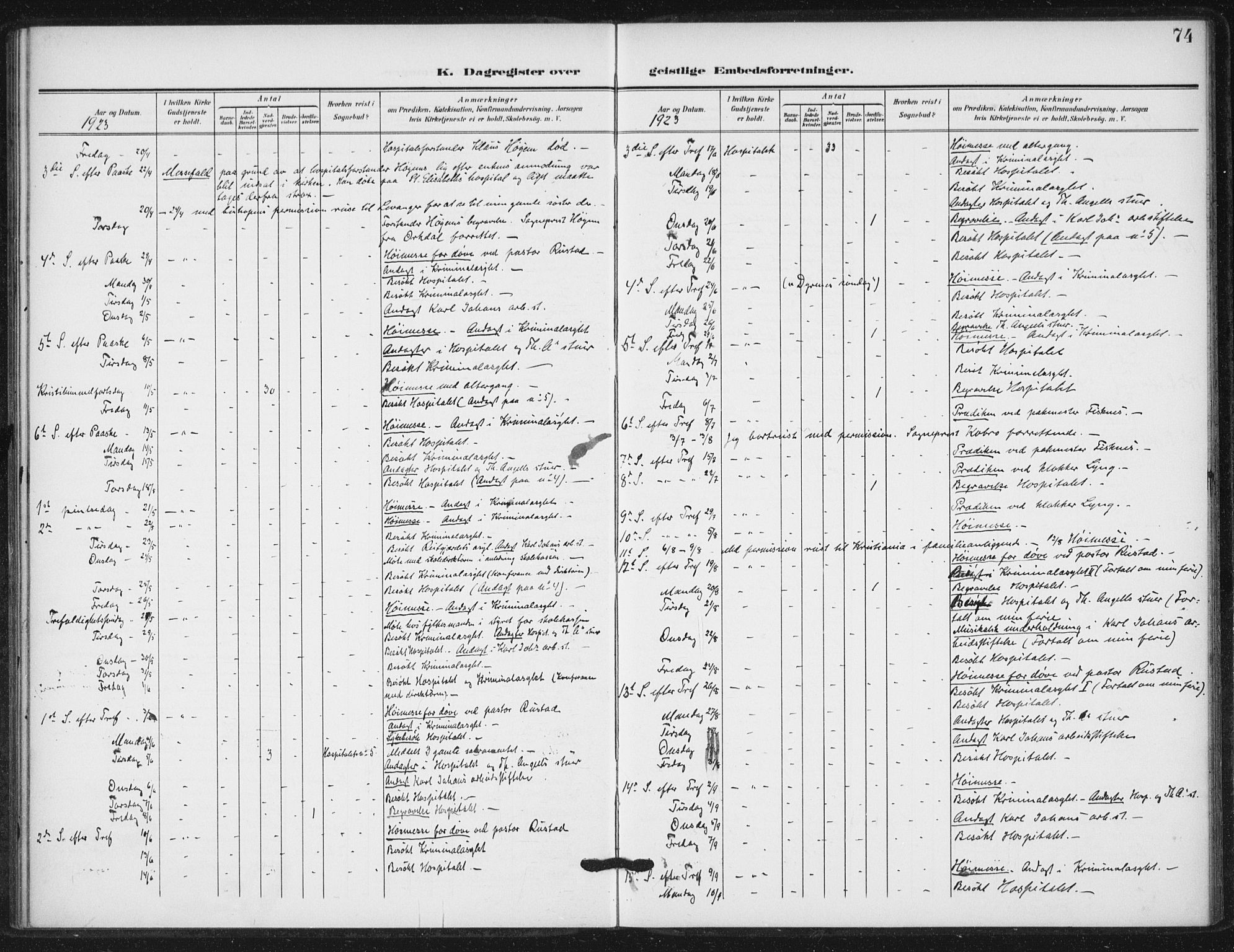 Ministerialprotokoller, klokkerbøker og fødselsregistre - Sør-Trøndelag, AV/SAT-A-1456/623/L0472: Parish register (official) no. 623A06, 1907-1938, p. 74