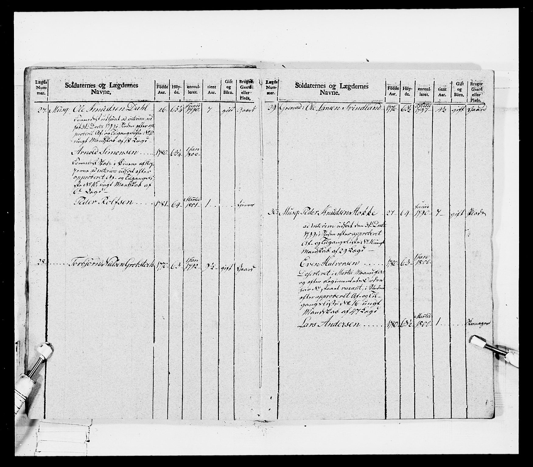 Generalitets- og kommissariatskollegiet, Det kongelige norske kommissariatskollegium, AV/RA-EA-5420/E/Eh/L0114: Telemarkske nasjonale infanteriregiment, 1789-1802, p. 518