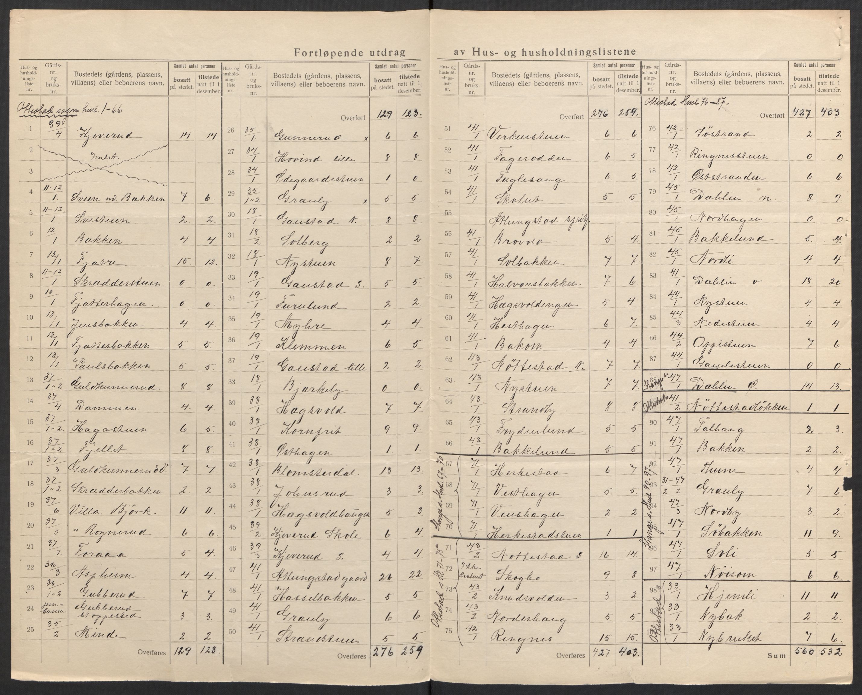 SAH, 1920 census for Stange, 1920, p. 16