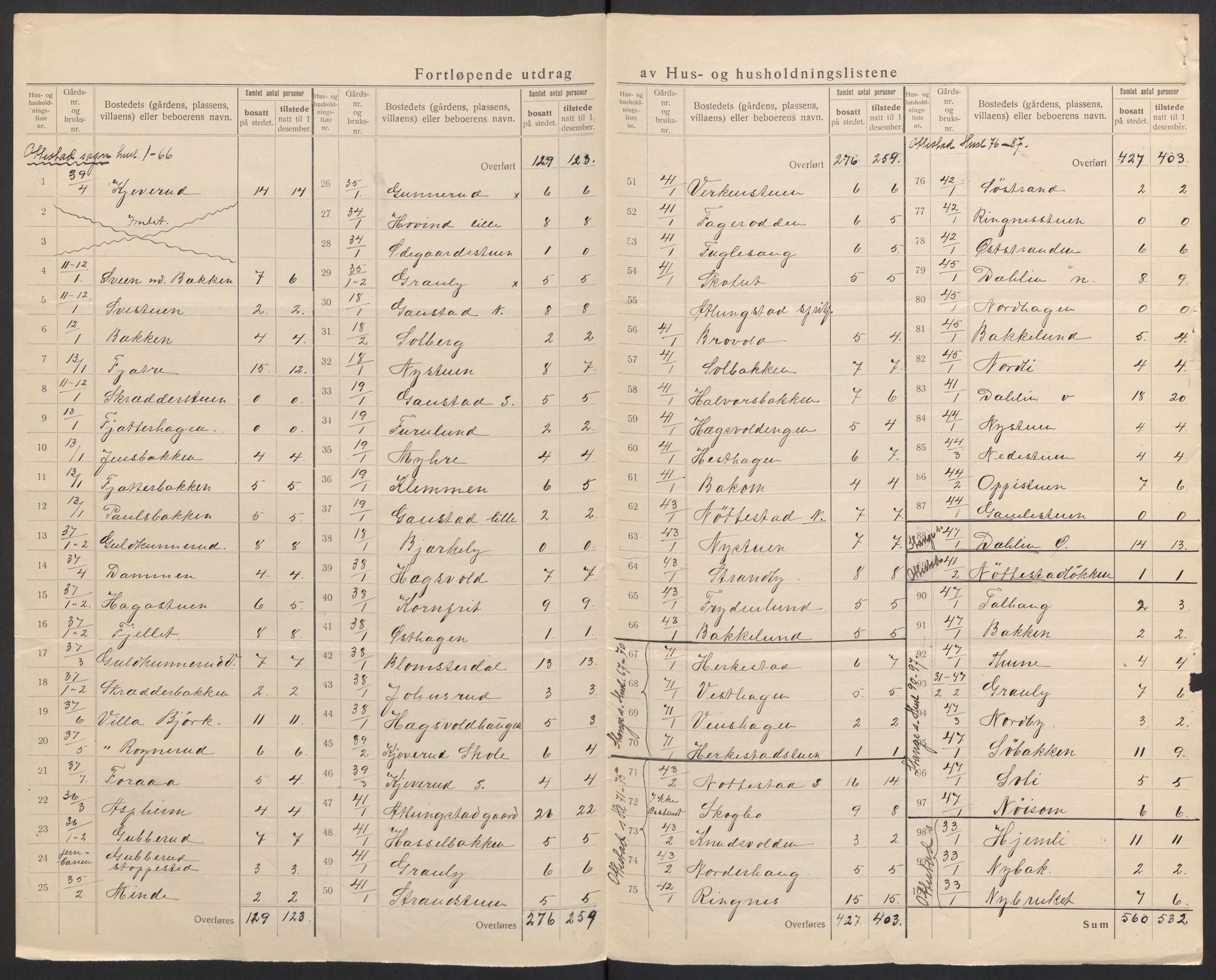 SAH, 1920 census for Stange, 1920, p. 16