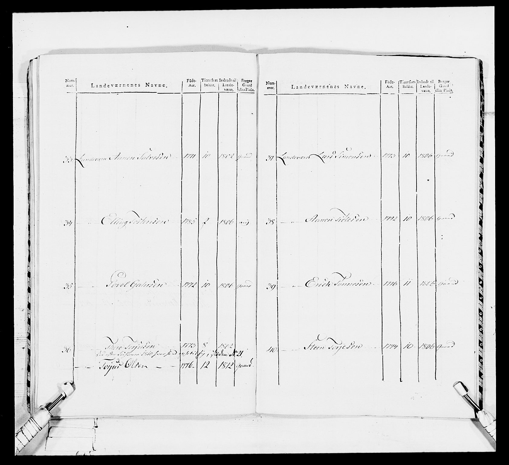 Generalitets- og kommissariatskollegiet, Det kongelige norske kommissariatskollegium, AV/RA-EA-5420/E/Eh/L0113: Vesterlenske nasjonale infanteriregiment, 1812, p. 91