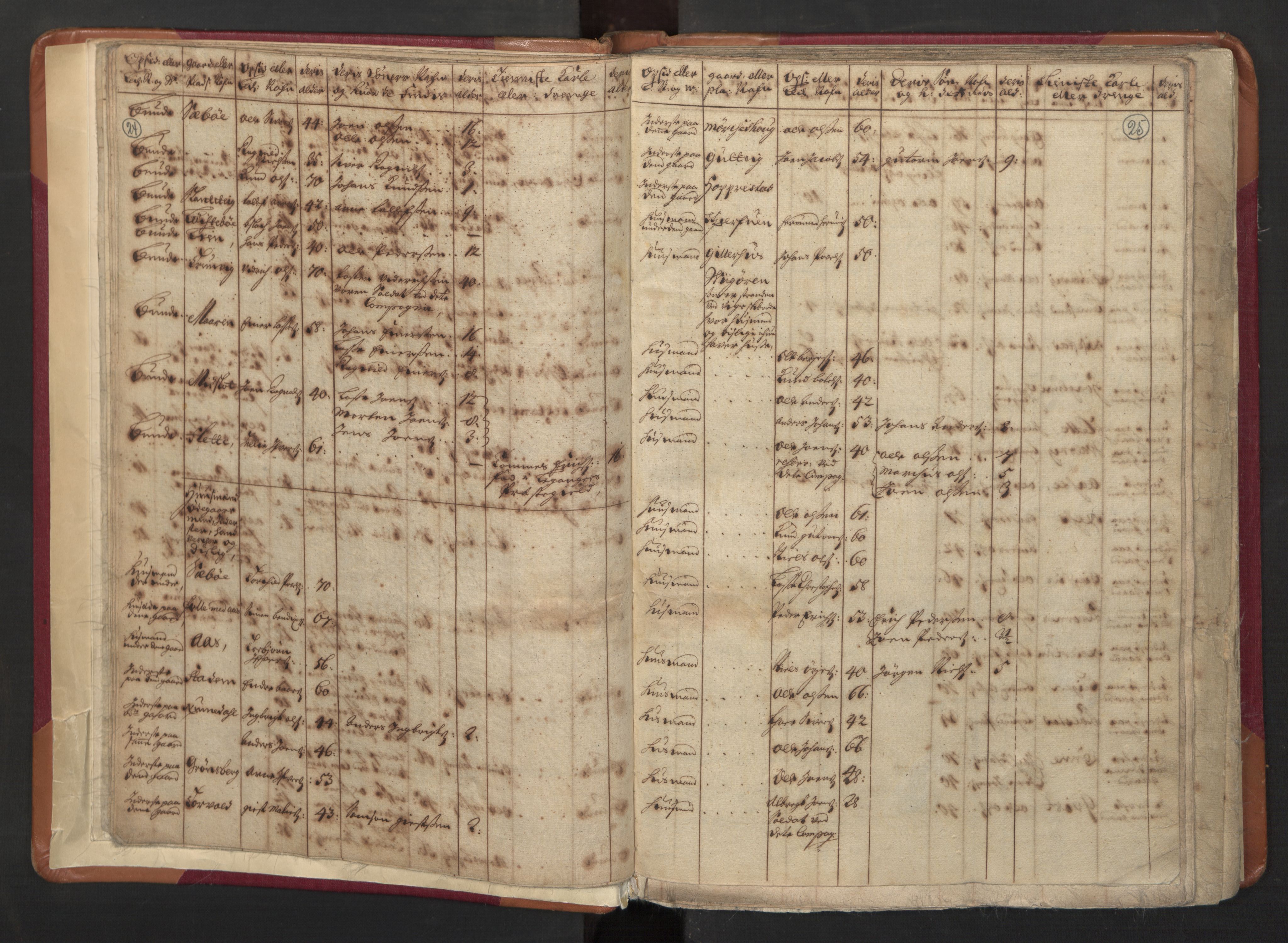 RA, Census (manntall) 1701, no. 8: Ytre Sogn fogderi and Indre Sogn fogderi, 1701, p. 24-25