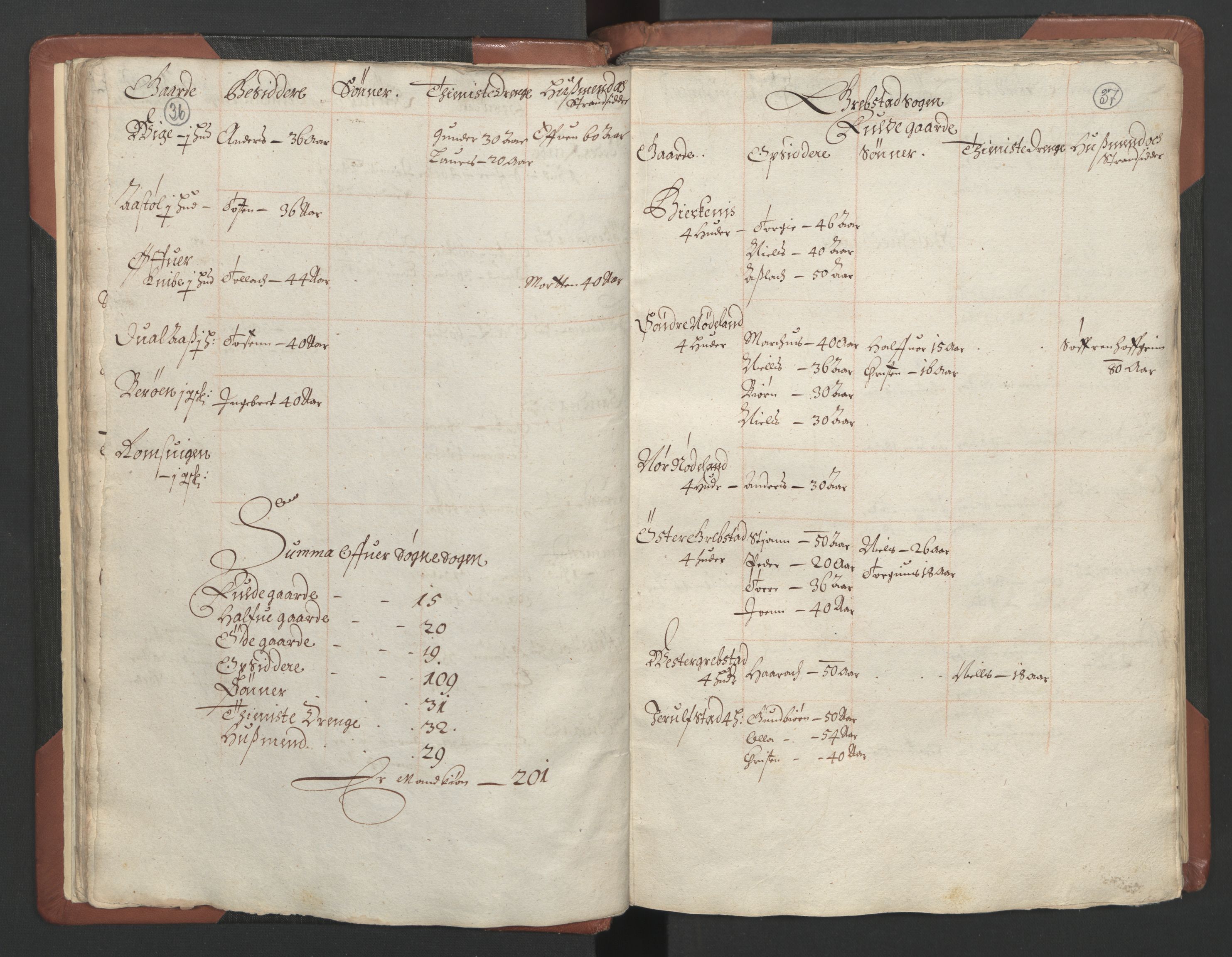 RA, Bailiff's Census 1664-1666, no. 9: Mandal len, 1664-1666, p. 36-37