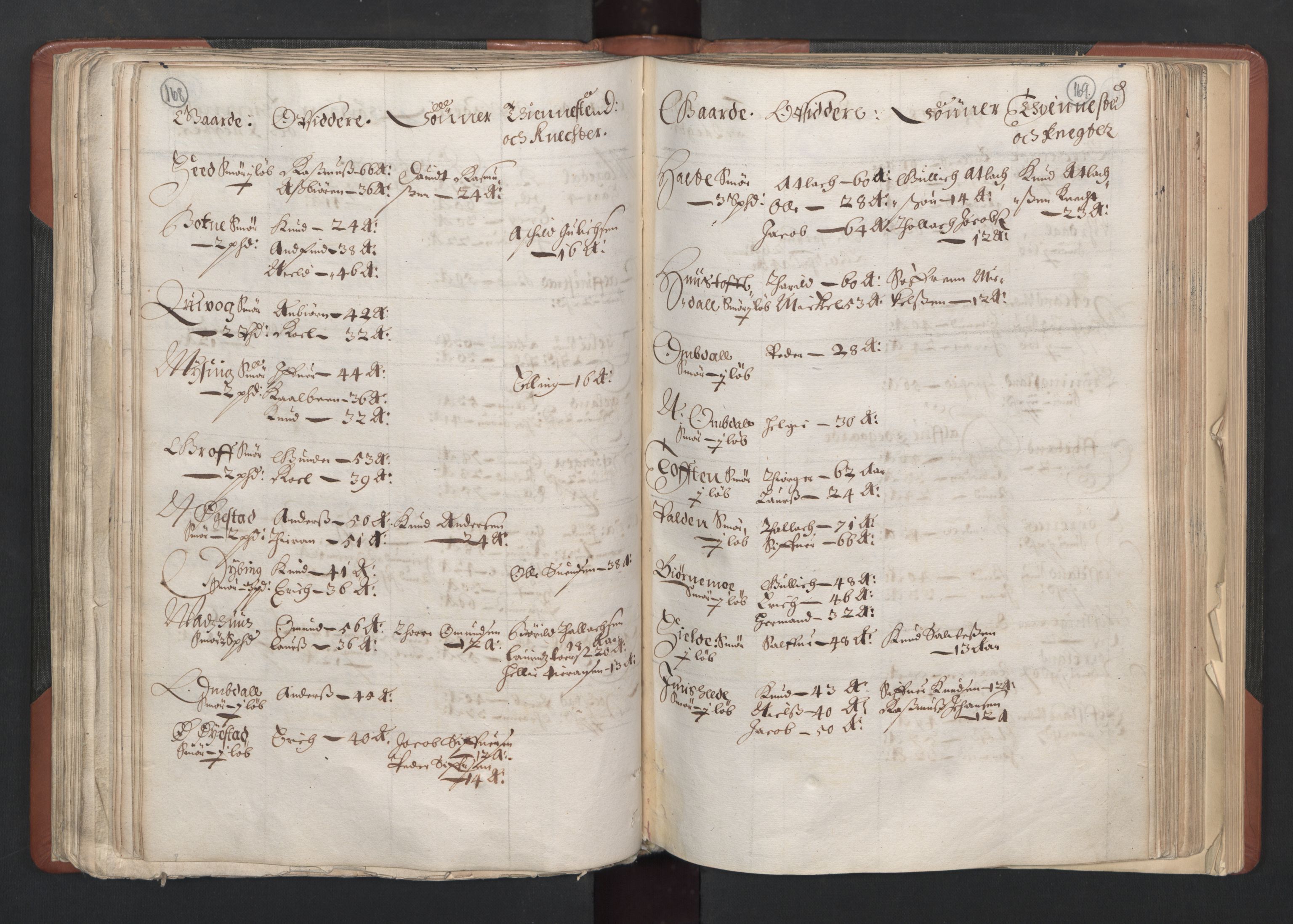 RA, Bailiff's Census 1664-1666, no. 11: Jæren and Dalane fogderi, 1664, p. 168-169