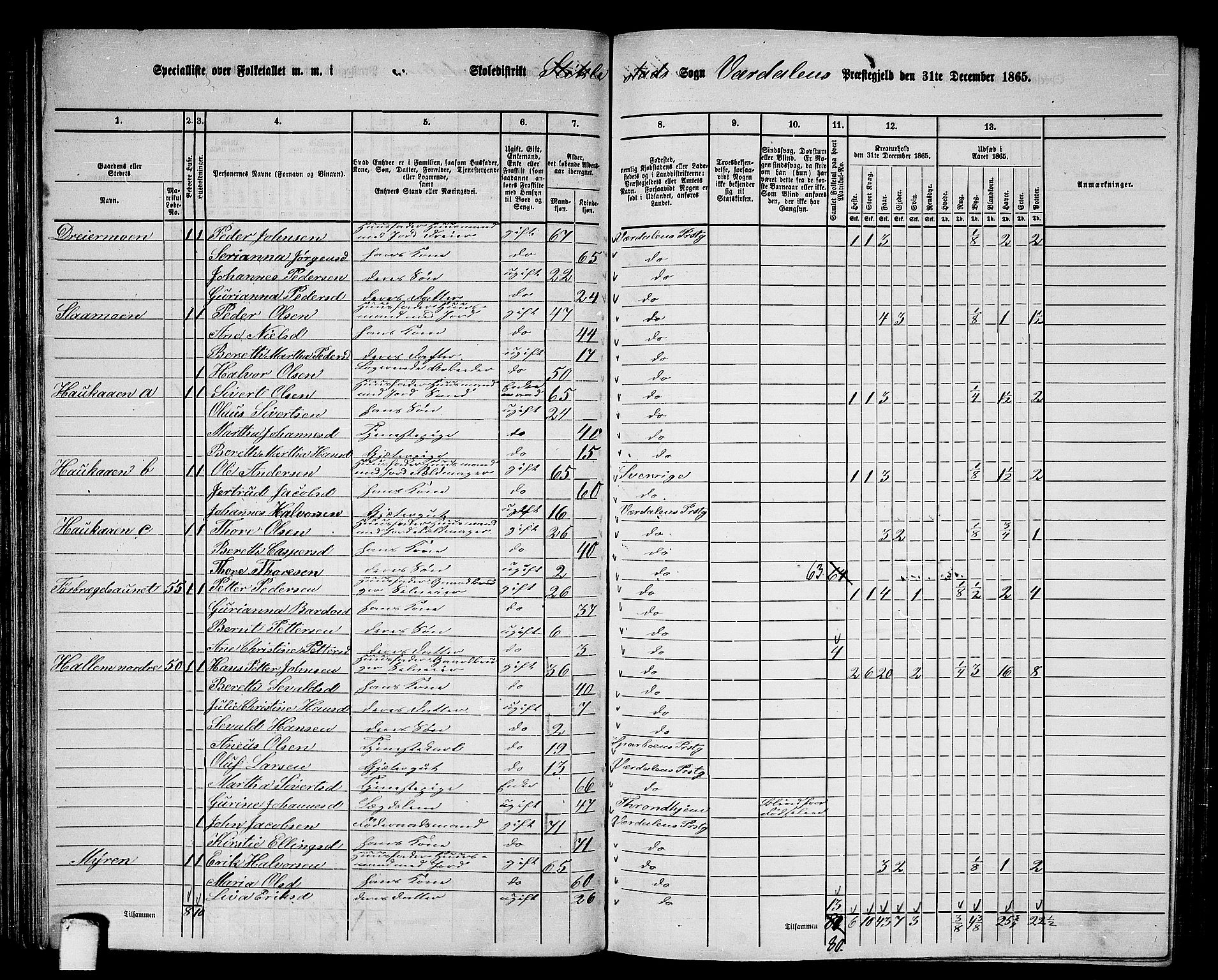 RA, 1865 census for Verdal, 1865, p. 76