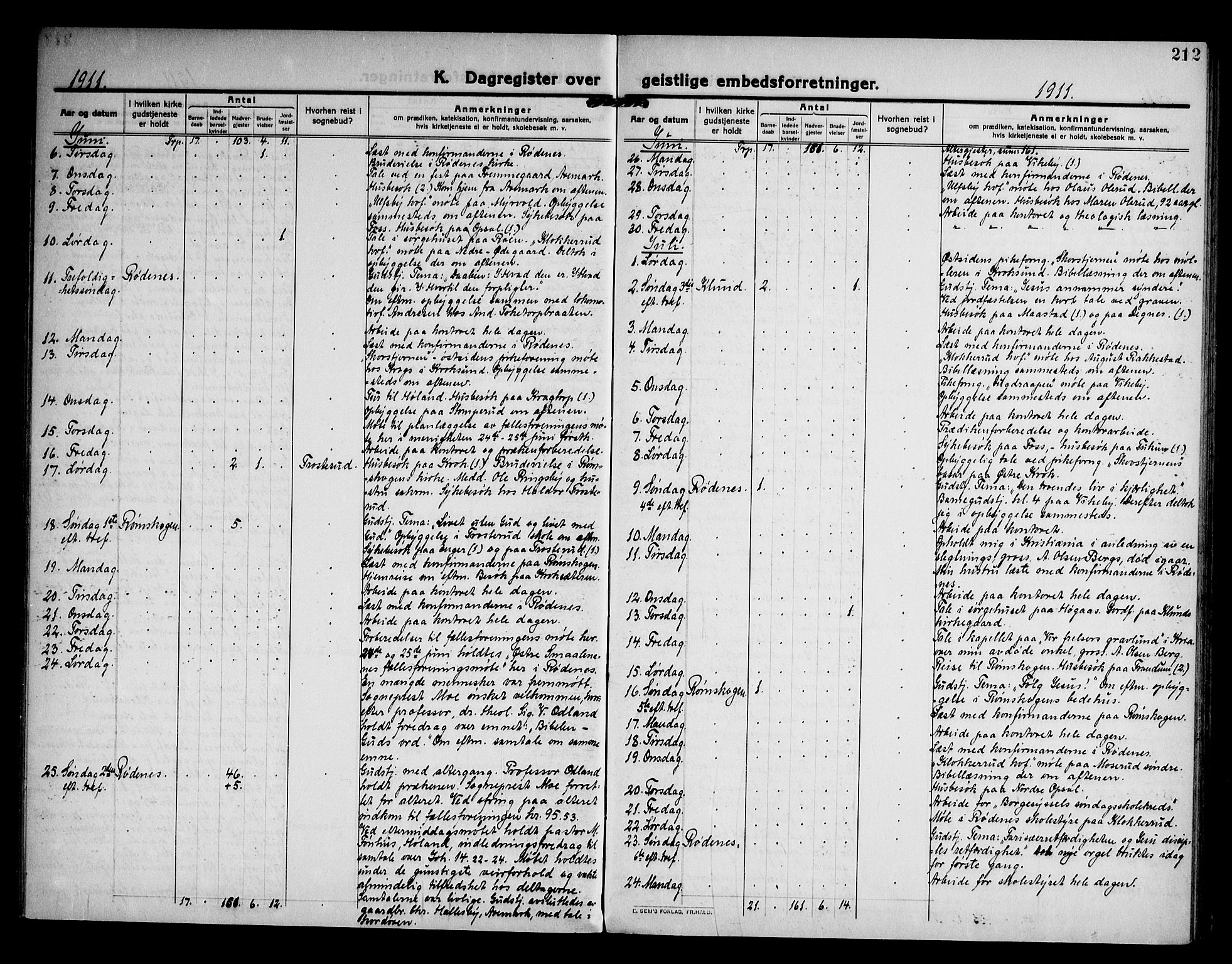 Rødenes prestekontor Kirkebøker, SAO/A-2005/F/Fa/L0012: Parish register (official) no. I 12, 1911-1926, p. 212