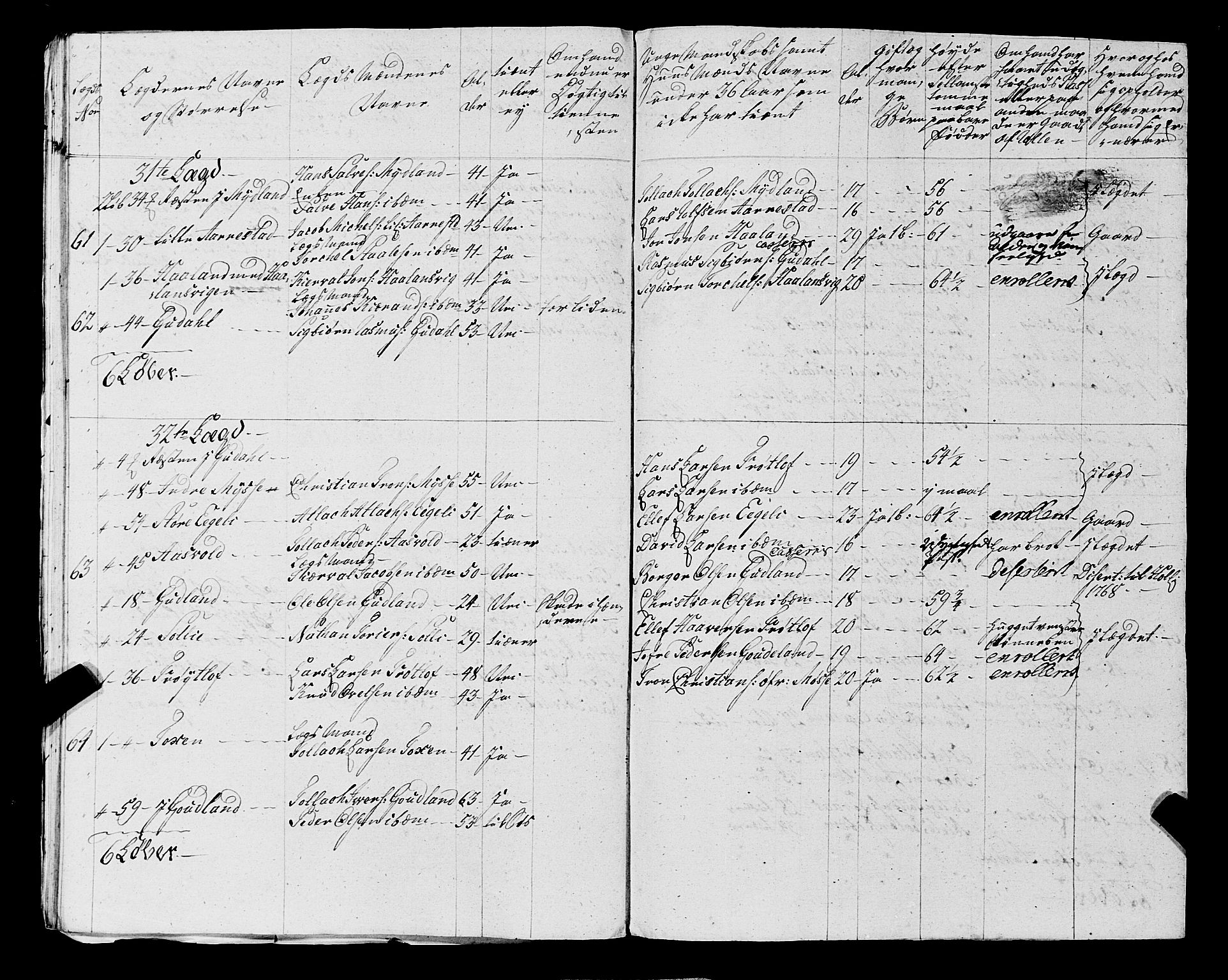 Fylkesmannen i Rogaland, AV/SAST-A-101928/99/3/325/325CA, 1655-1832, p. 5300