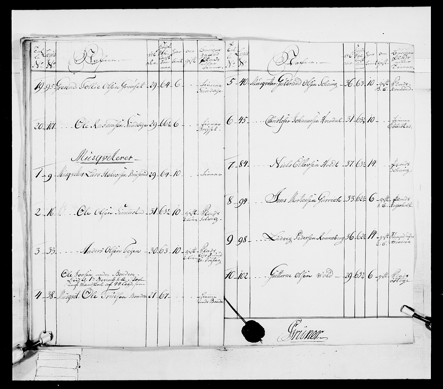 Generalitets- og kommissariatskollegiet, Det kongelige norske kommissariatskollegium, AV/RA-EA-5420/E/Eh/L0038: 1. Akershusiske nasjonale infanteriregiment, 1776-1788, p. 143