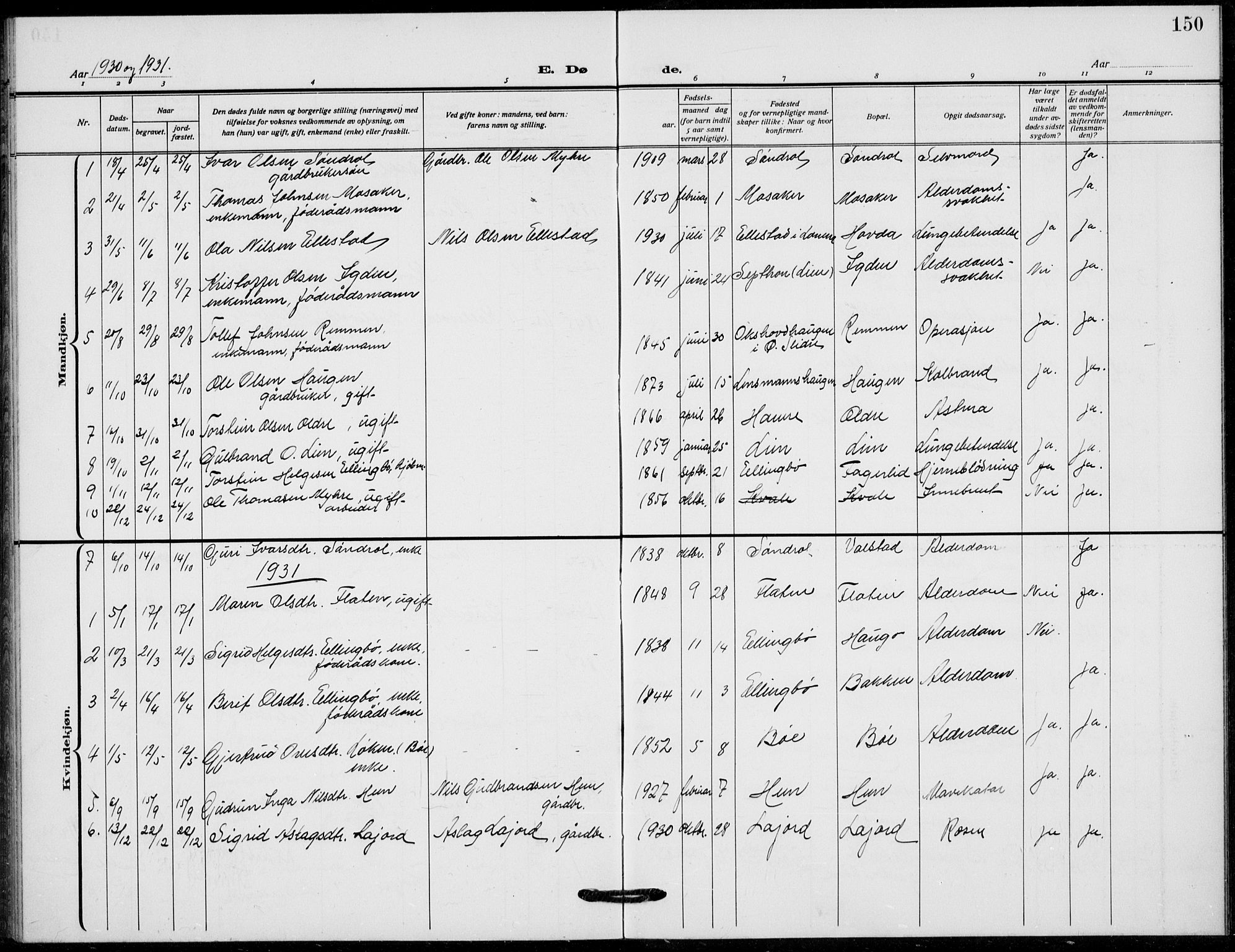 Vang prestekontor, Valdres, SAH/PREST-140/H/Hb/L0012: Parish register (copy) no. 12, 1919-1937, p. 150