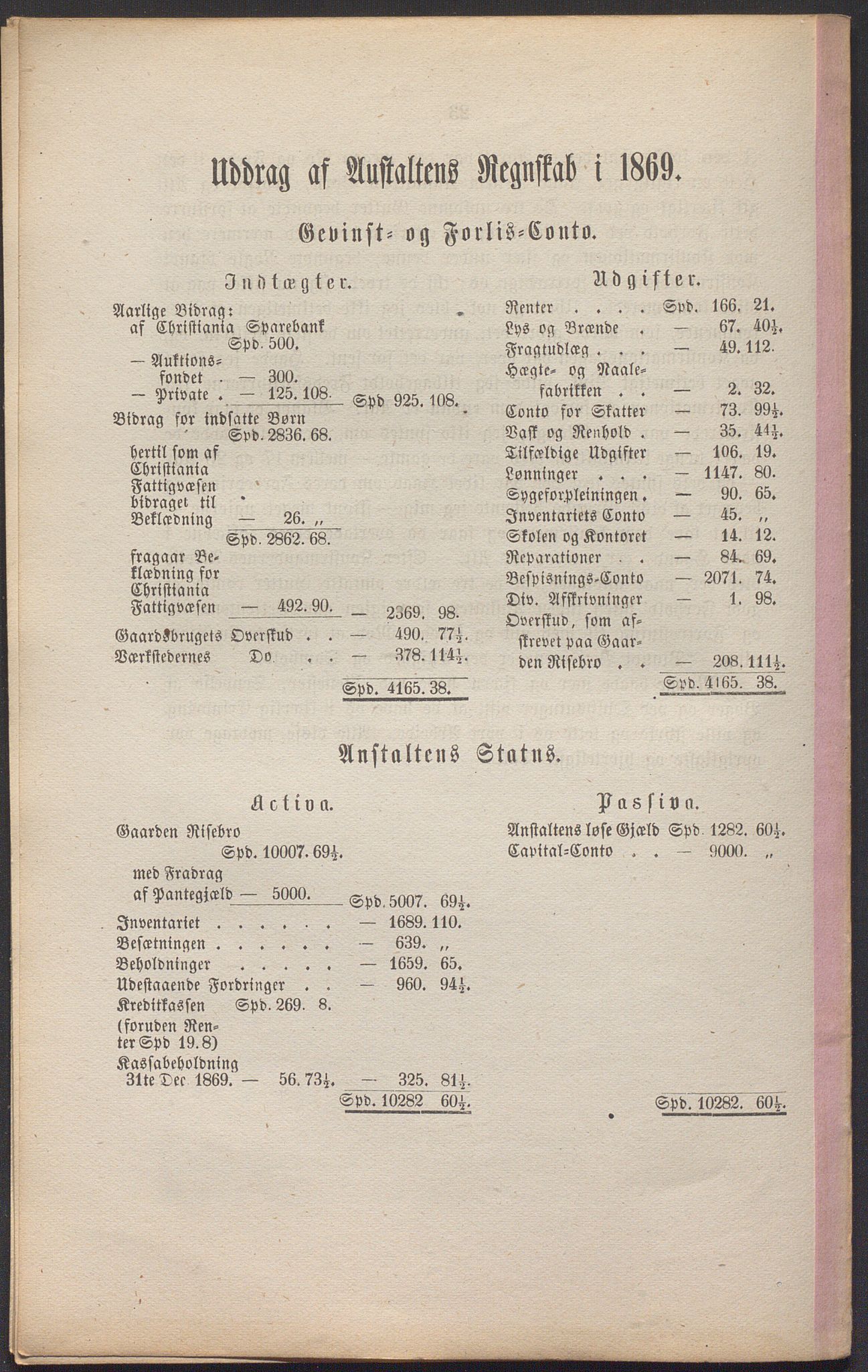 Toftes gave, OBA/A-20200/X/Xa, 1866-1948, p. 36