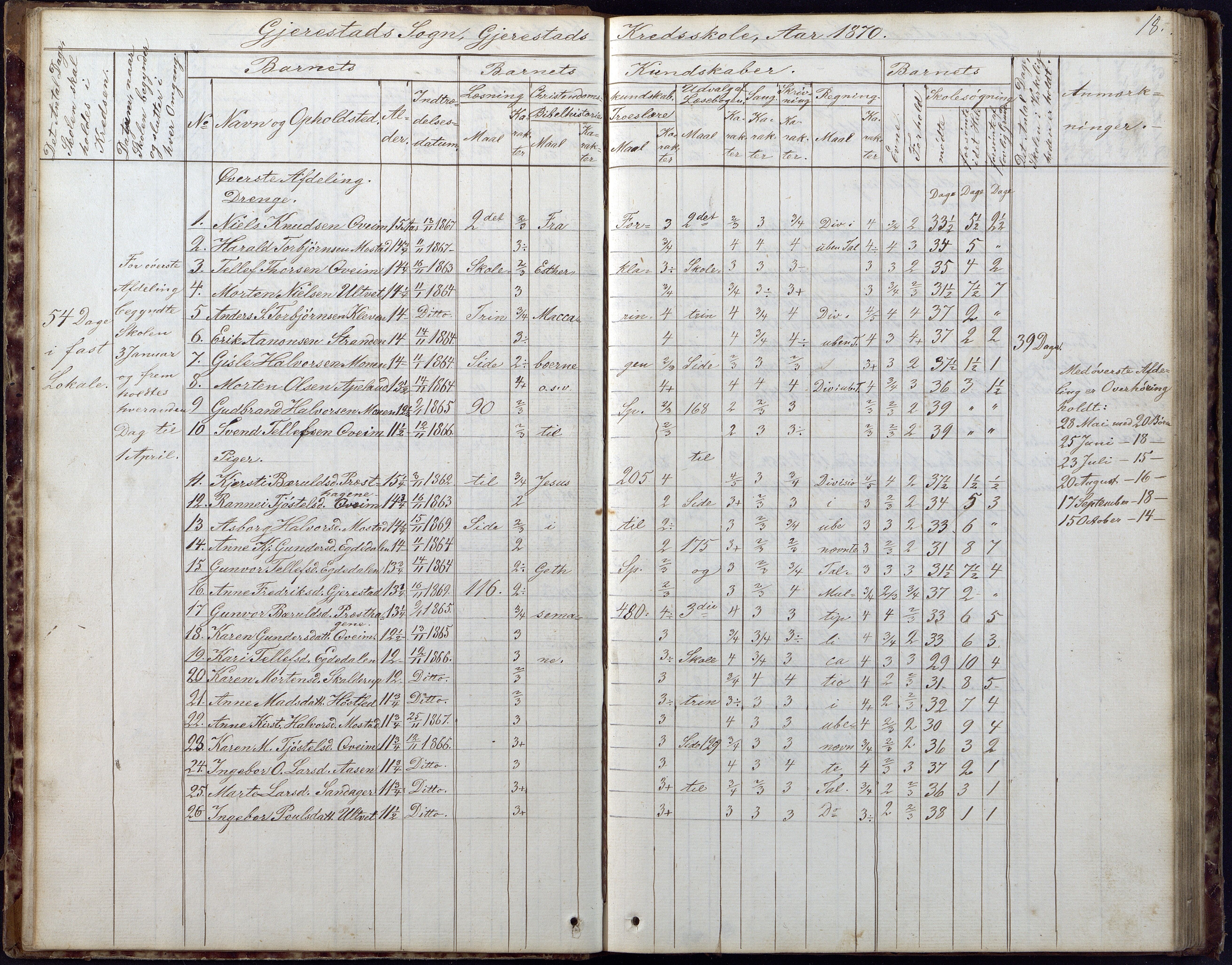 Gjerstad Kommune, Gjerstad Skole, AAMA/KA0911-550a/F02/L0005: Skoleprotokoll, 1863-1891, p. 18