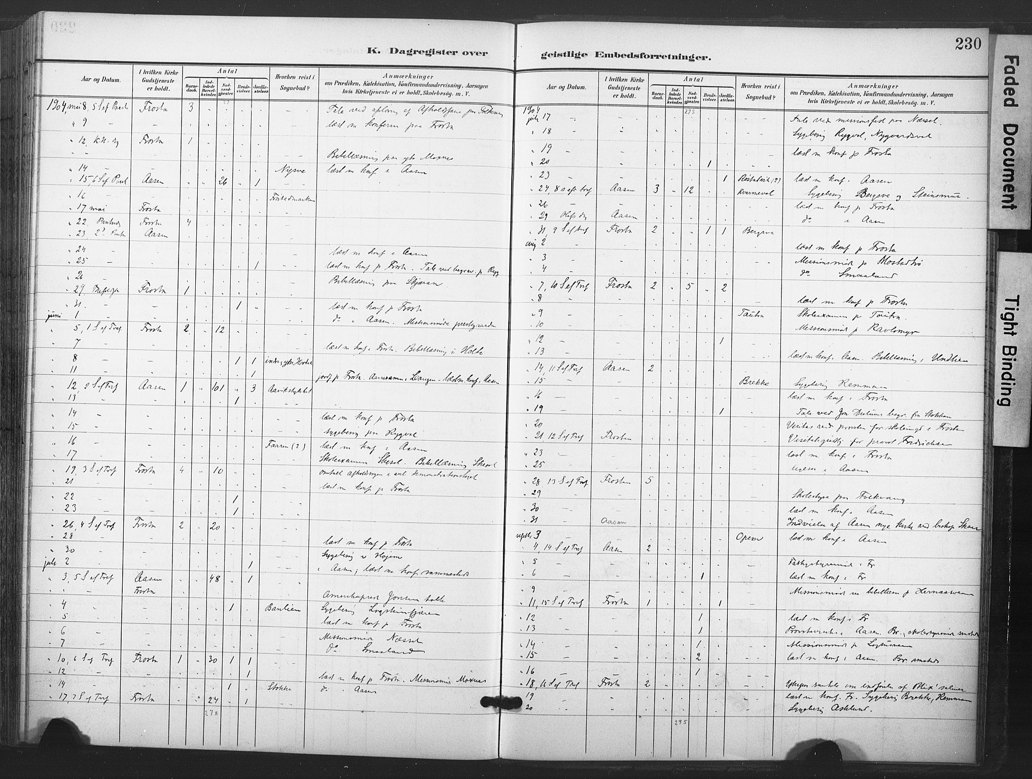 Ministerialprotokoller, klokkerbøker og fødselsregistre - Nord-Trøndelag, SAT/A-1458/713/L0122: Parish register (official) no. 713A11, 1899-1910, p. 230