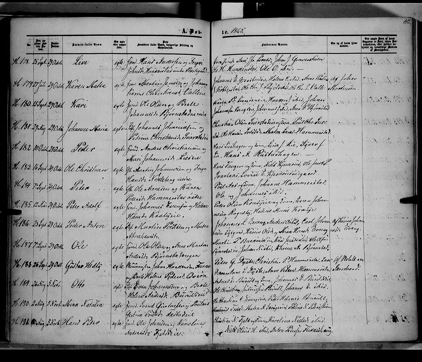 Østre Toten prestekontor, AV/SAH-PREST-104/H/Ha/Haa/L0004: Parish register (official) no. 4, 1857-1865, p. 142