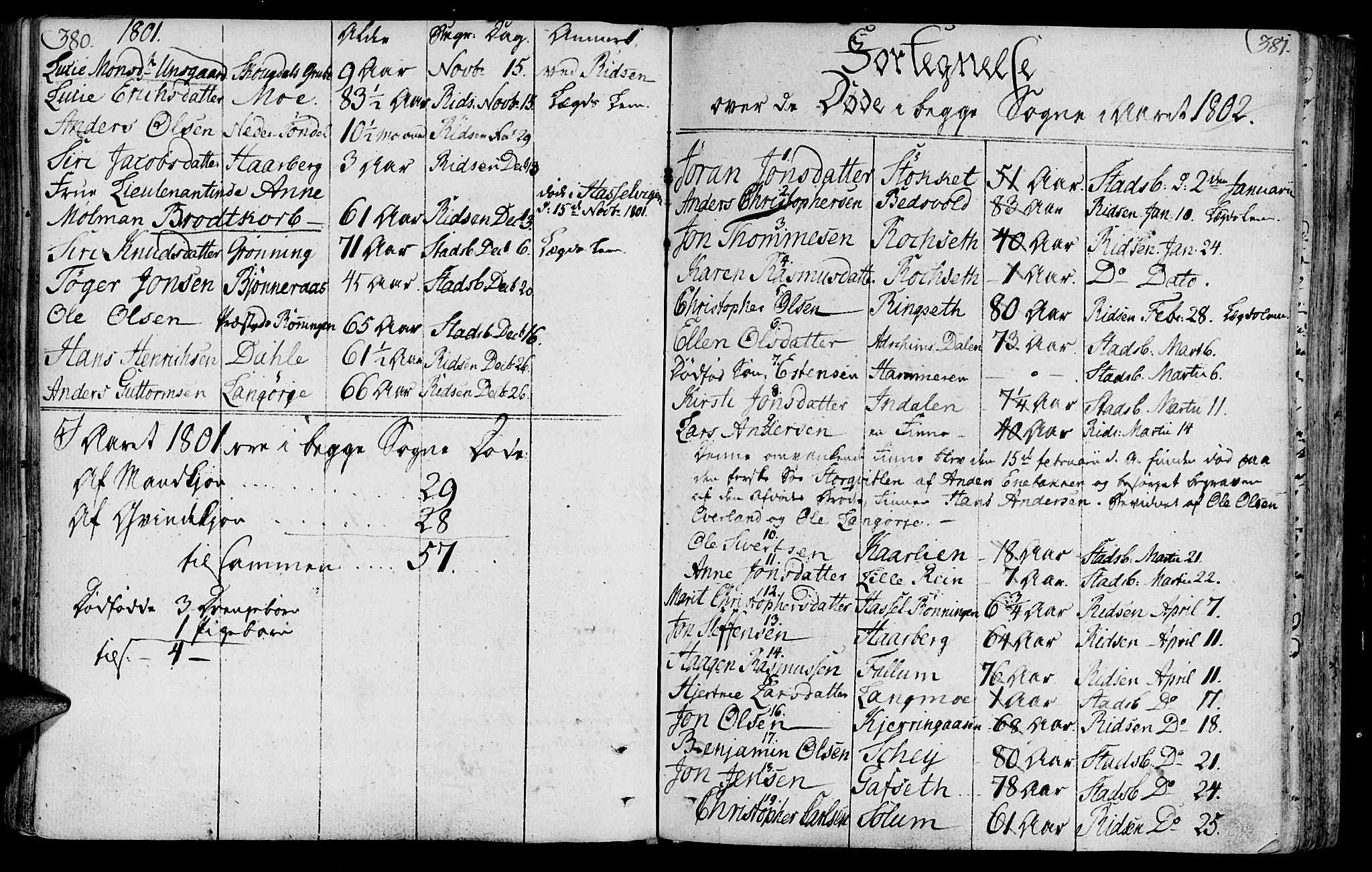 Ministerialprotokoller, klokkerbøker og fødselsregistre - Sør-Trøndelag, SAT/A-1456/646/L0606: Parish register (official) no. 646A04, 1791-1805, p. 380-381