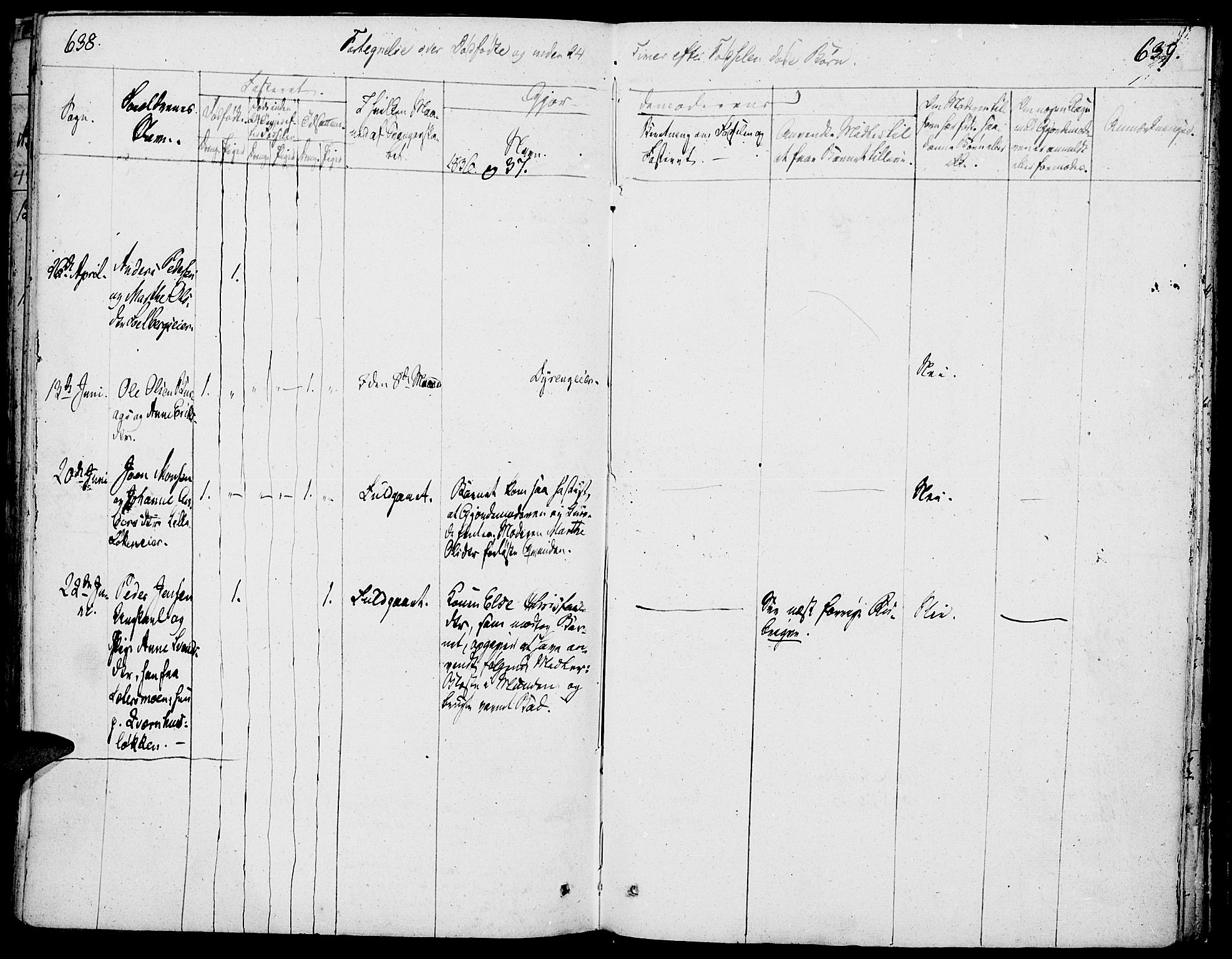 Løten prestekontor, SAH/PREST-022/K/Ka/L0006: Parish register (official) no. 6, 1832-1849, p. 638-639