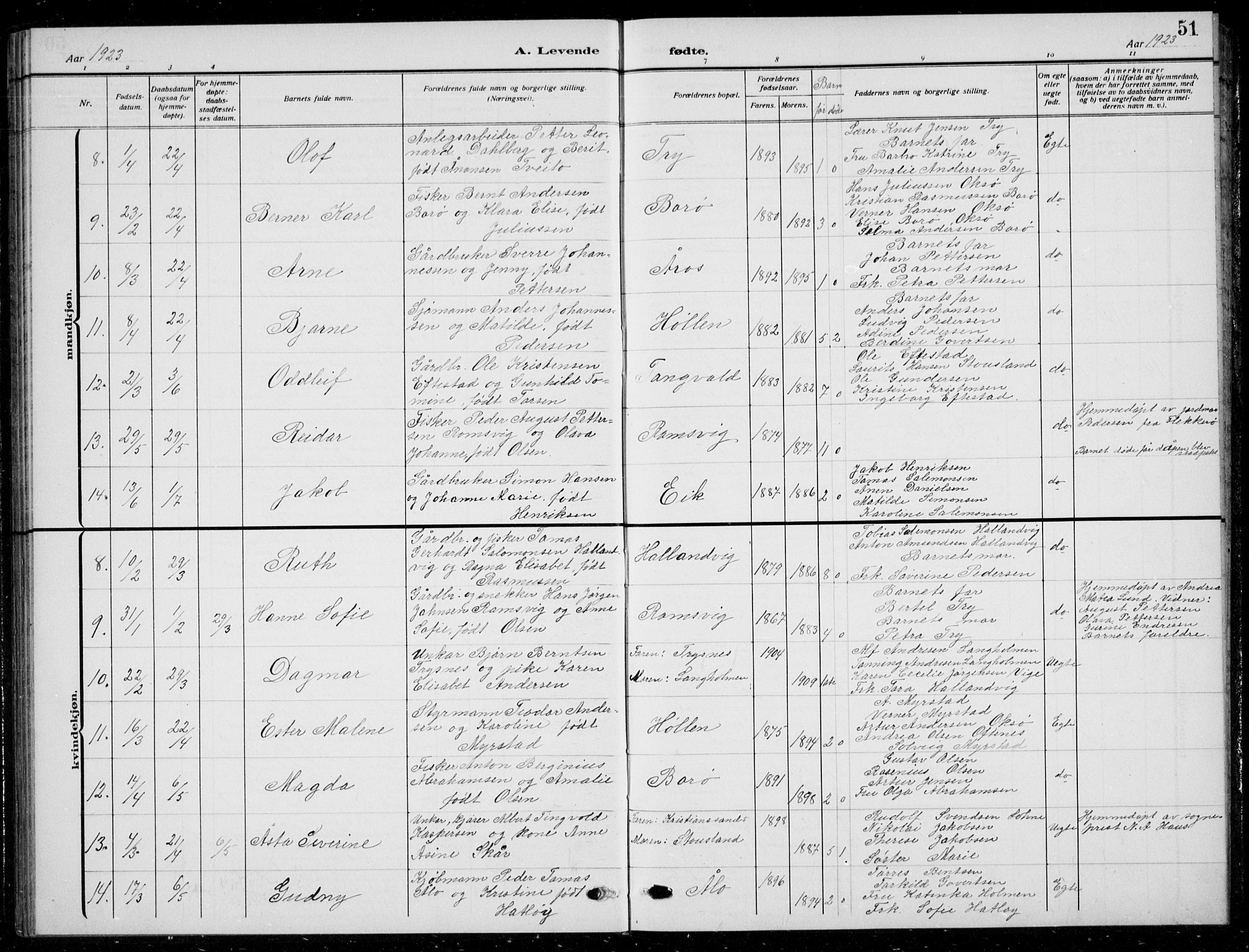 Søgne sokneprestkontor, SAK/1111-0037/F/Fb/Fbb/L0007: Parish register (copy) no. B 7, 1912-1931, p. 51