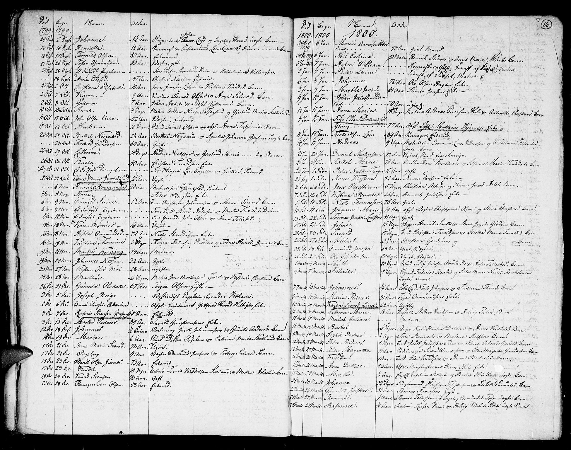 Kristiansand domprosti, SAK/1112-0006/F/Fa/L0006: Parish register (official) no. A 6, 1793-1818, p. 16