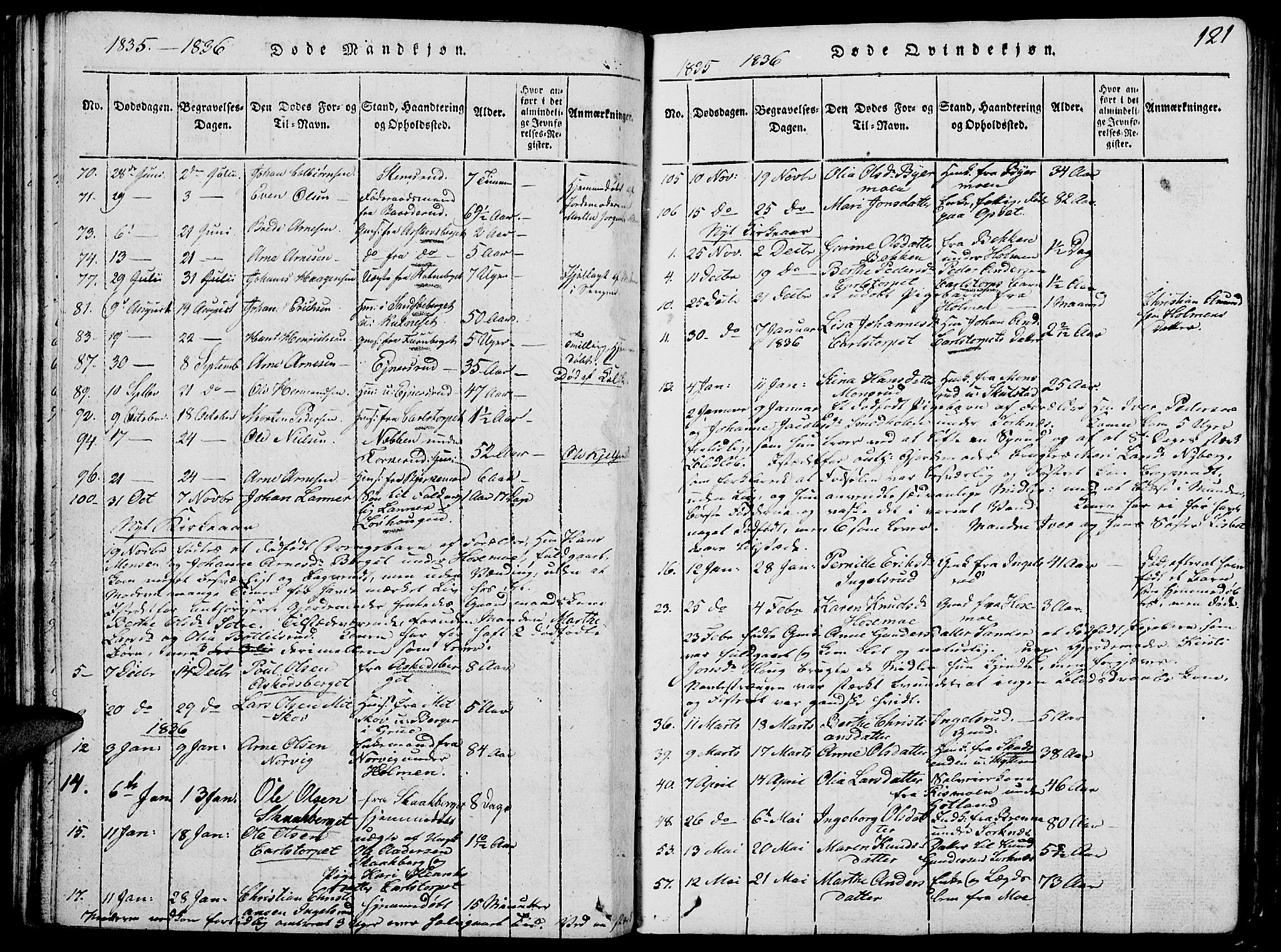 Grue prestekontor, SAH/PREST-036/H/Ha/Hab/L0002: Parish register (copy) no. 2, 1815-1841, p. 121